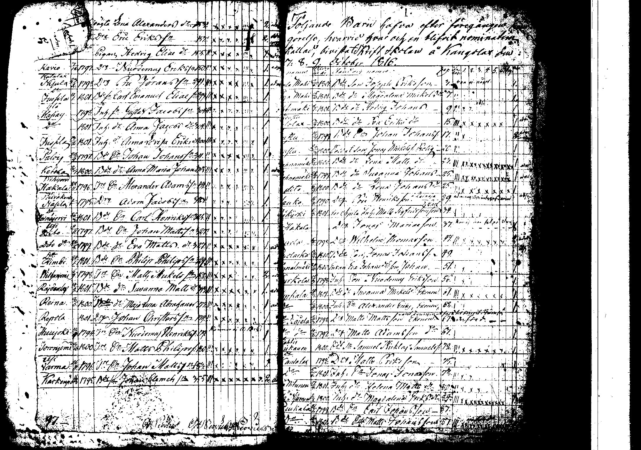 [ ../kirjat/Kirkonkirjat/korpilahti/rippilapset_1806-1848_tk442/kuvat/40.jpg ]