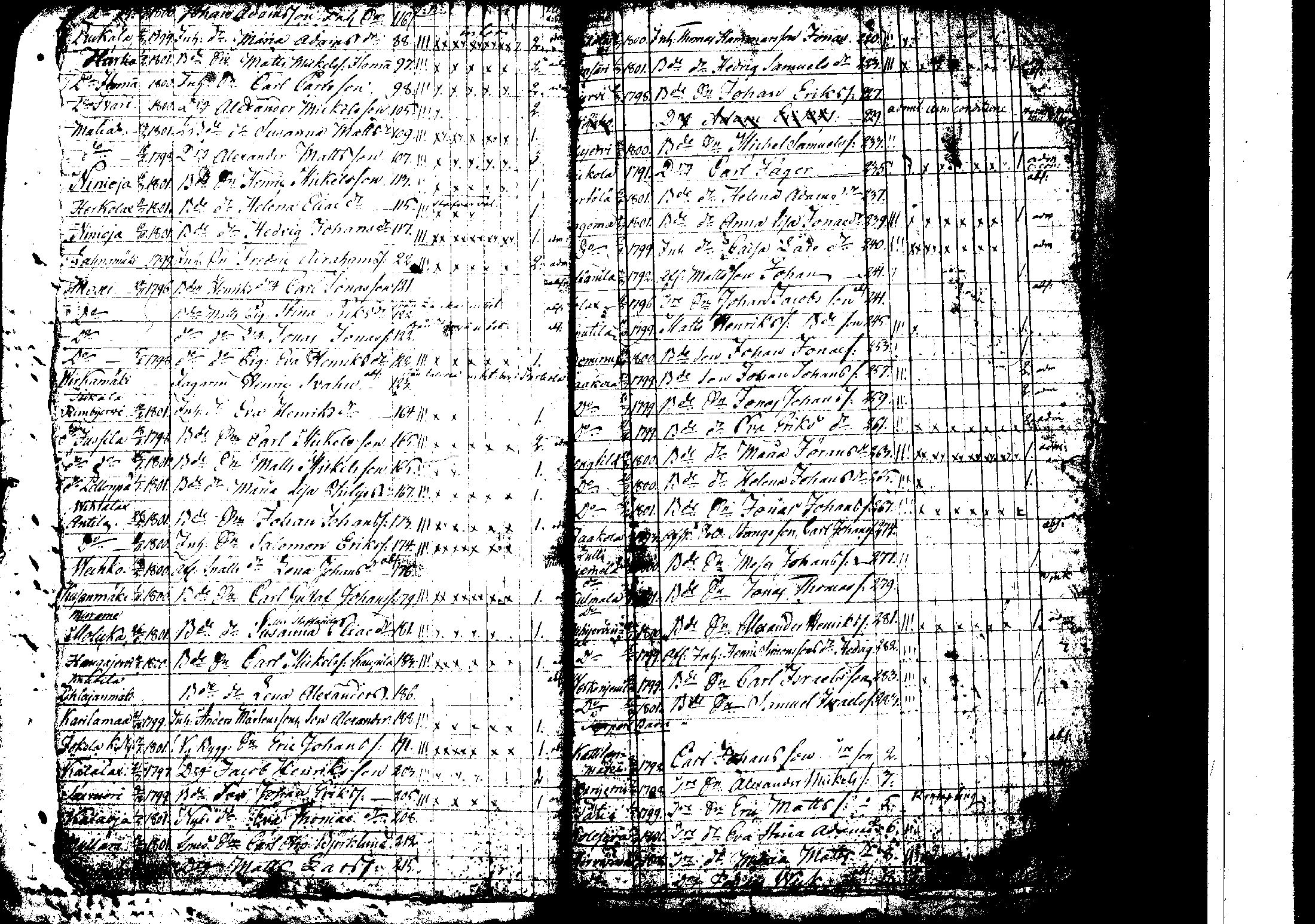 [ ../kirjat/Kirkonkirjat/korpilahti/rippilapset_1806-1848_tk442/kuvat/41.jpg ]