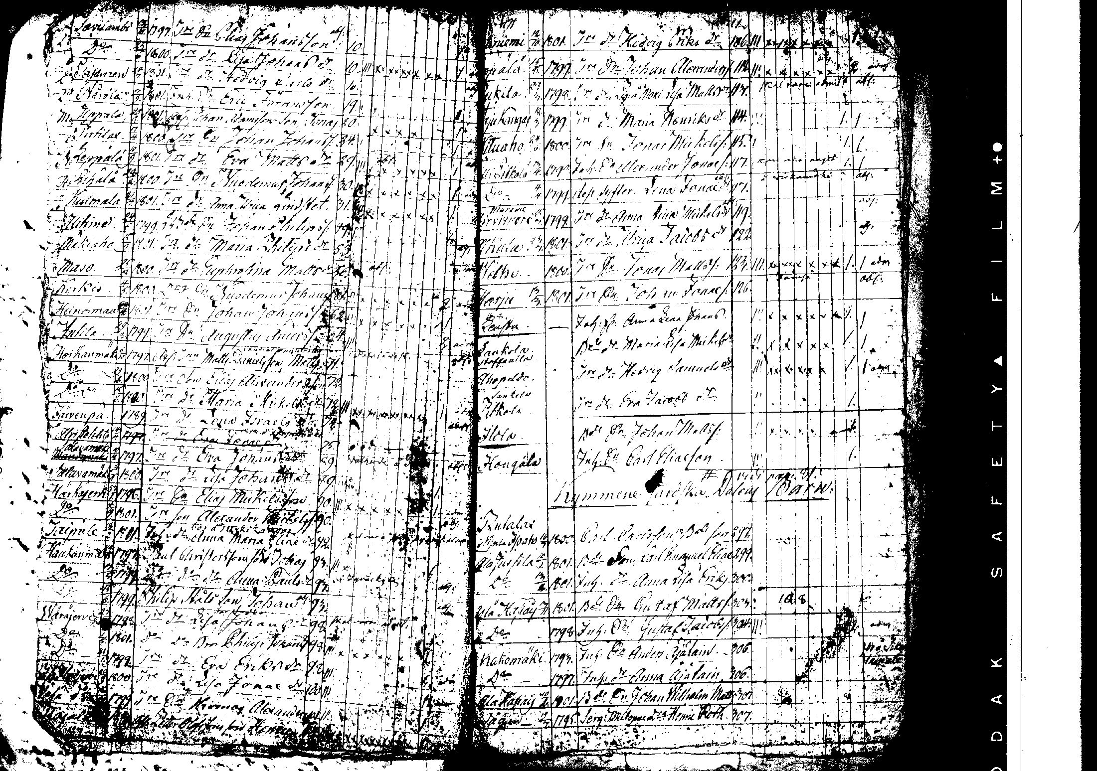 [ ../kirjat/Kirkonkirjat/korpilahti/rippilapset_1806-1848_tk442/kuvat/44.jpg ]