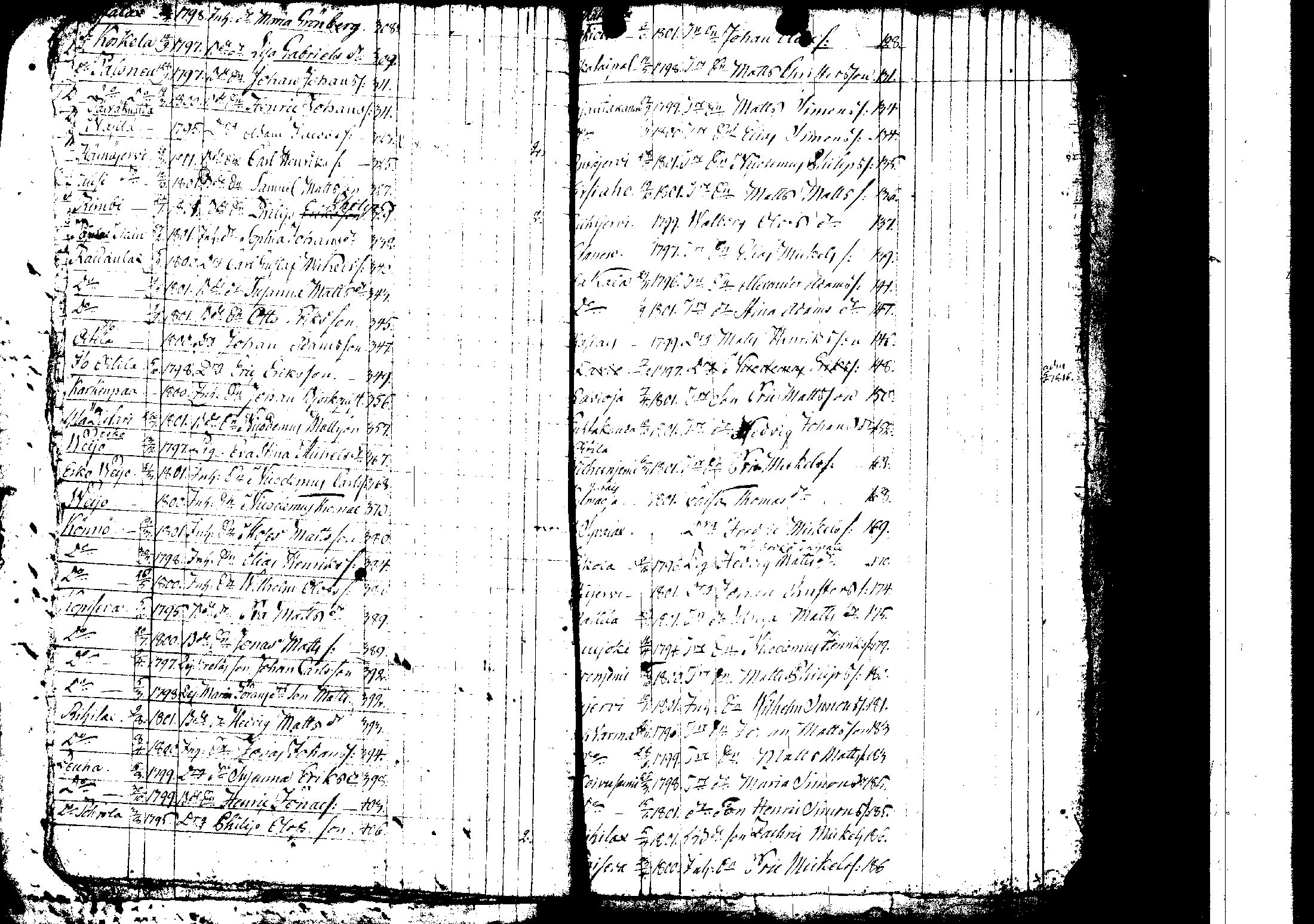 [ ../kirjat/Kirkonkirjat/korpilahti/rippilapset_1806-1848_tk442/kuvat/45.jpg ]