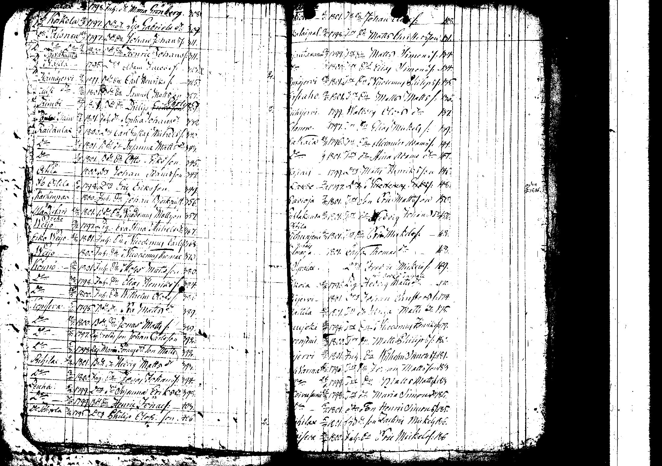 [ ../kirjat/Kirkonkirjat/korpilahti/rippilapset_1806-1848_tk442/kuvat/46.jpg ]