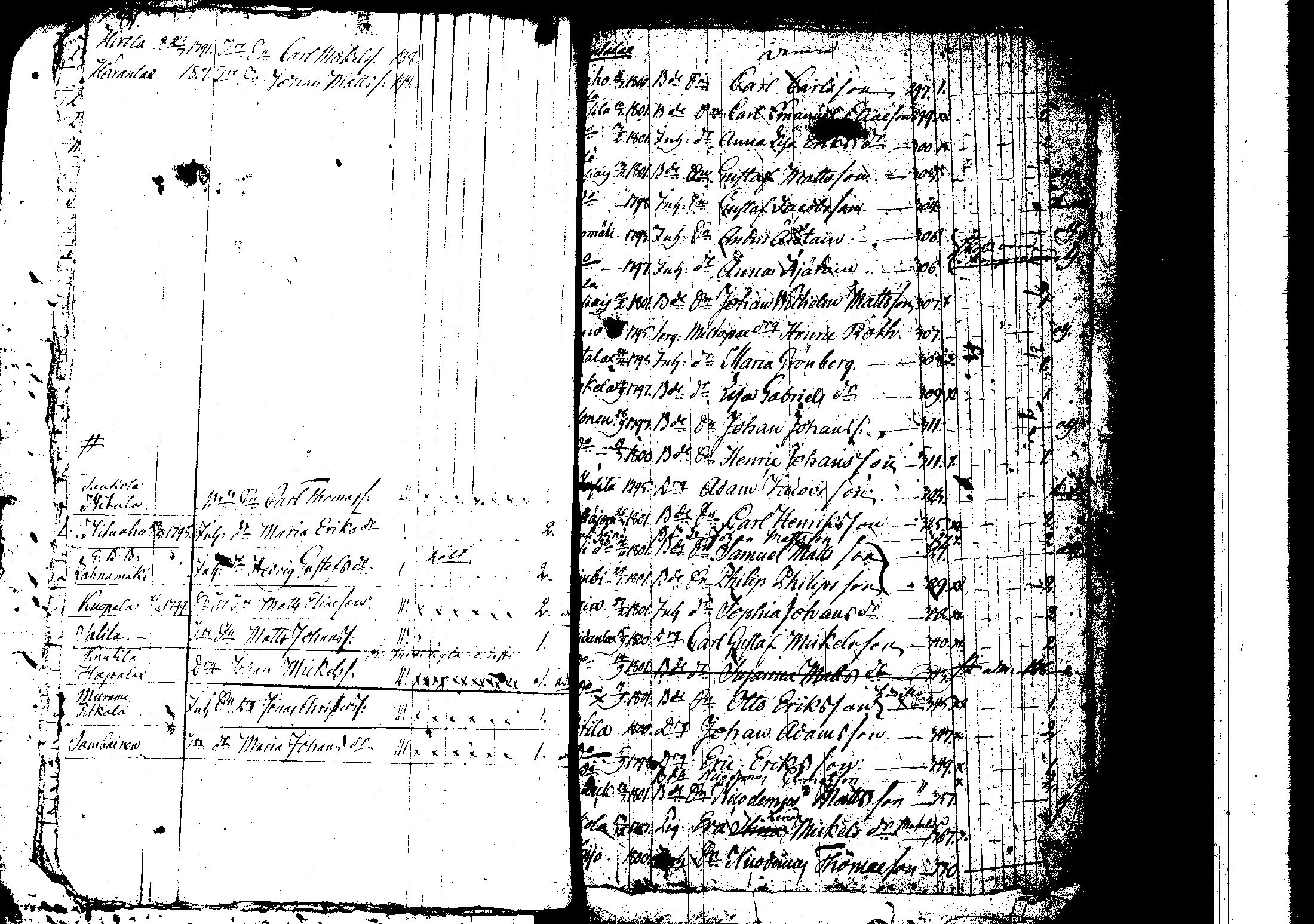 [ ../kirjat/Kirkonkirjat/korpilahti/rippilapset_1806-1848_tk442/kuvat/47.jpg ]
