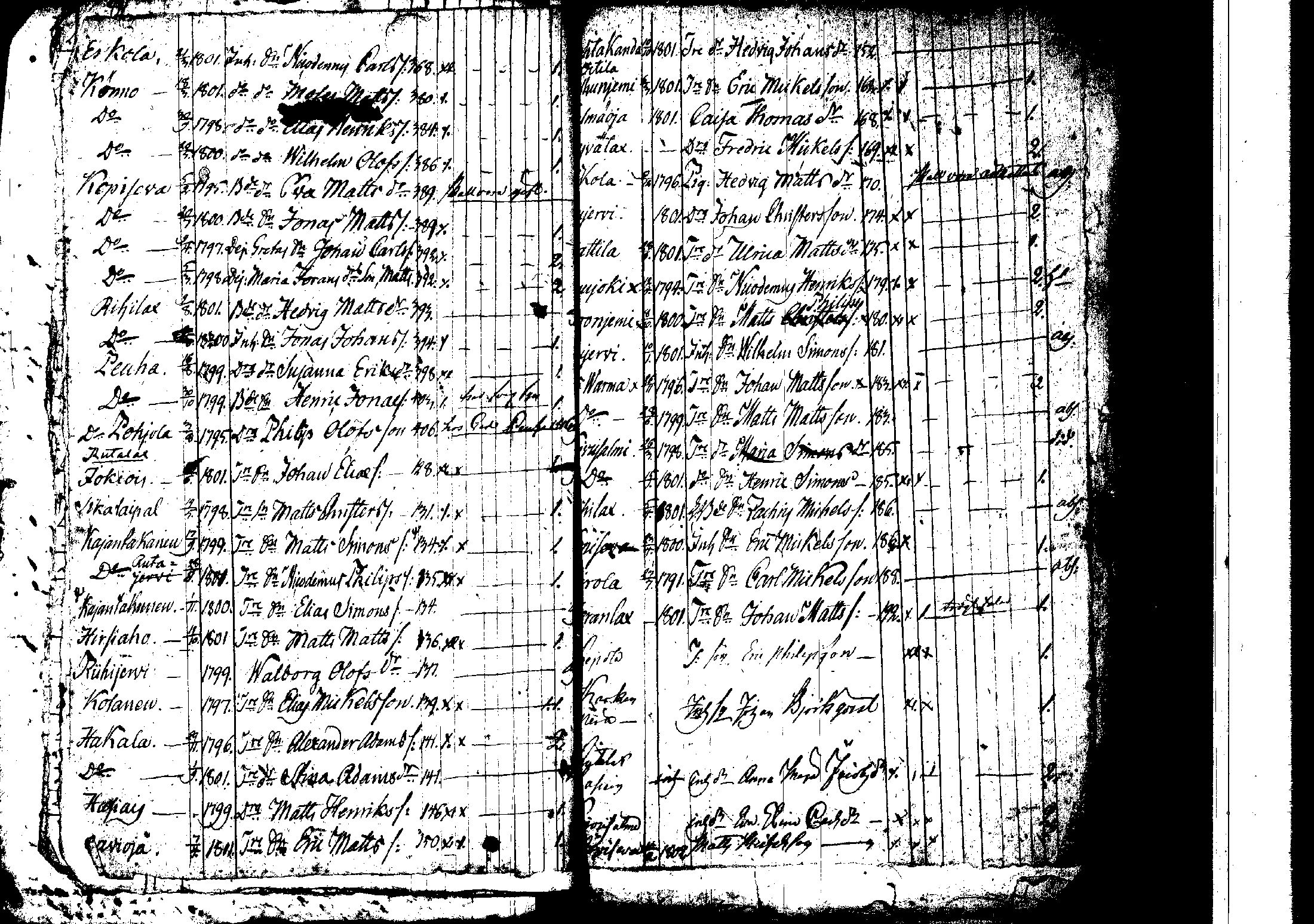 [ ../kirjat/Kirkonkirjat/korpilahti/rippilapset_1806-1848_tk442/kuvat/48.jpg ]