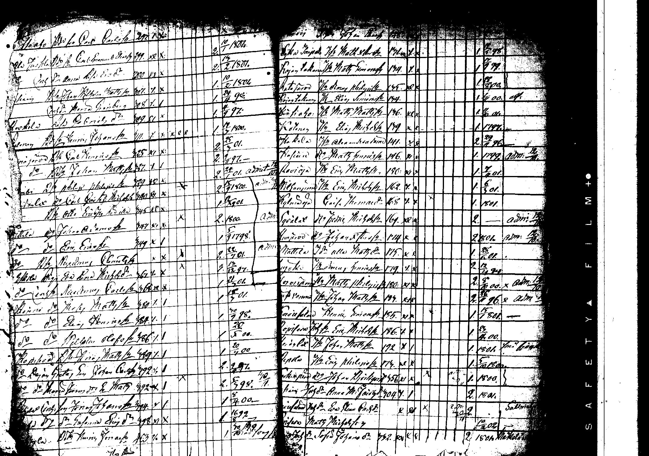 [ ../kirjat/Kirkonkirjat/korpilahti/rippilapset_1806-1848_tk442/kuvat/50.jpg ]