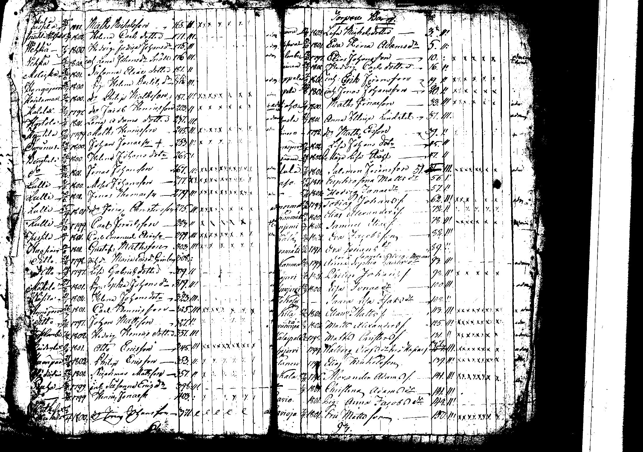 [ ../kirjat/Kirkonkirjat/korpilahti/rippilapset_1806-1848_tk442/kuvat/52.jpg ]