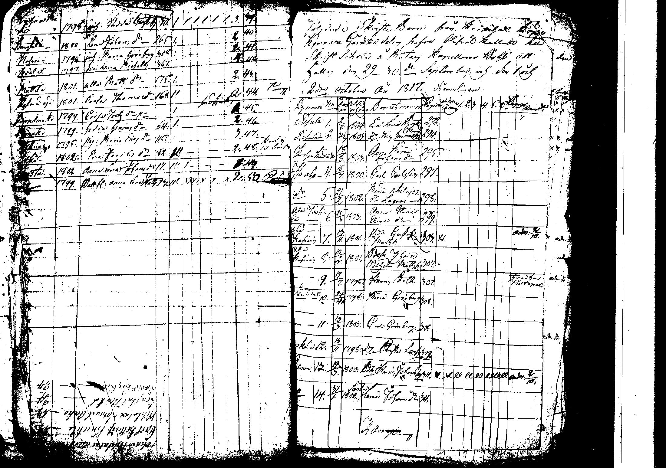 [ ../kirjat/Kirkonkirjat/korpilahti/rippilapset_1806-1848_tk442/kuvat/55.jpg ]