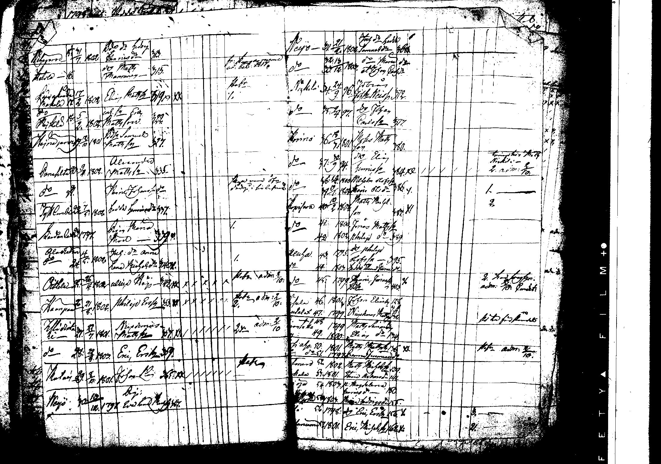 [ ../kirjat/Kirkonkirjat/korpilahti/rippilapset_1806-1848_tk442/kuvat/56.jpg ]