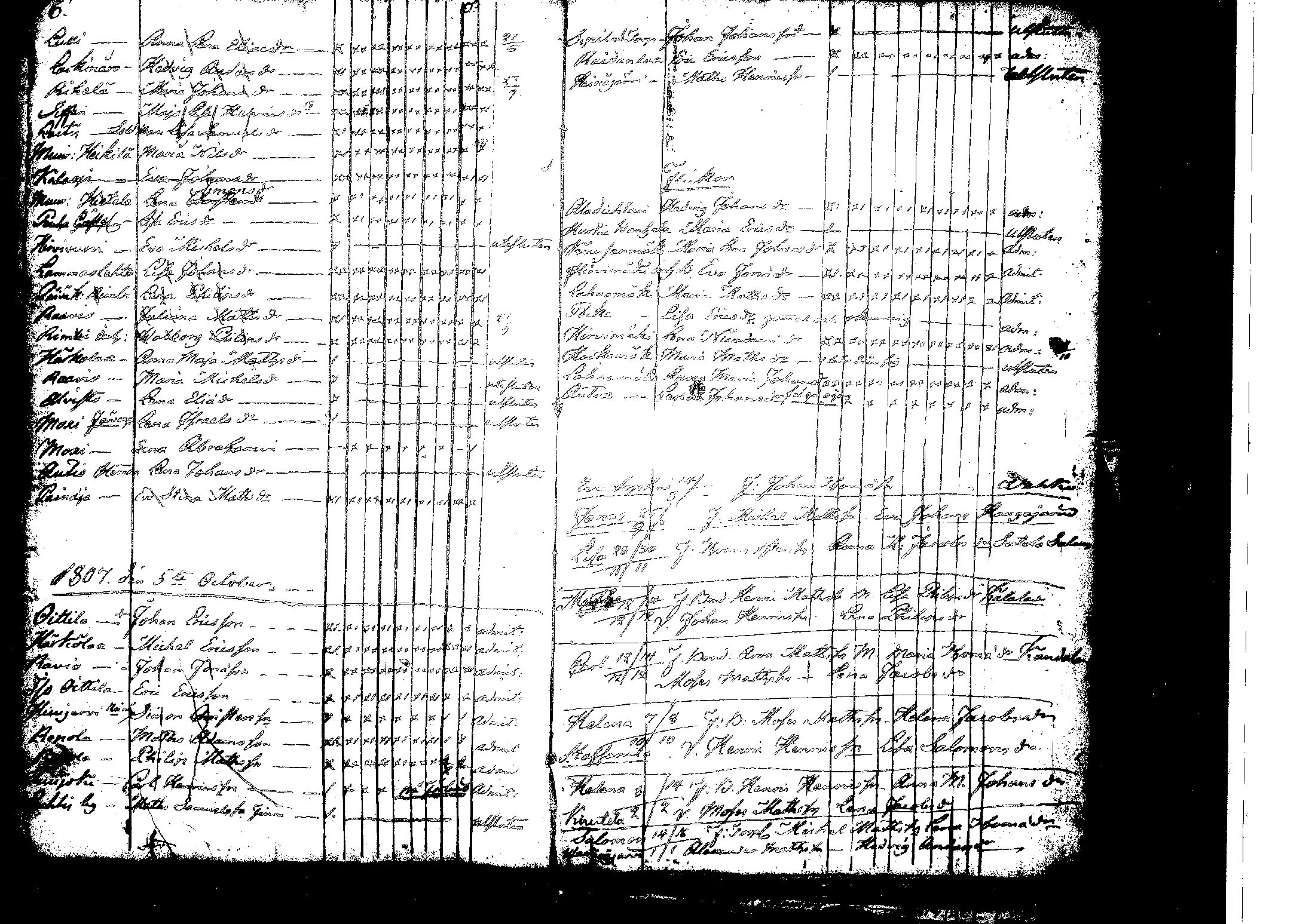 [ ../kirjat/Kirkonkirjat/korpilahti/rippilapset_1806-1848_tk442/kuvat/6.jpg ]