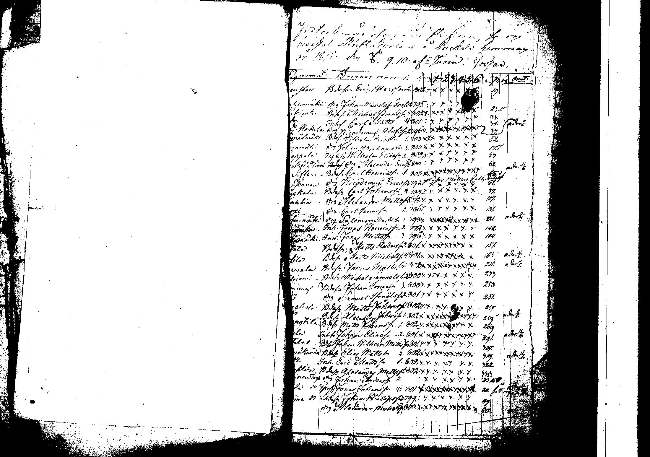 [ ../kirjat/Kirkonkirjat/korpilahti/rippilapset_1806-1848_tk442/kuvat/60.jpg ]
