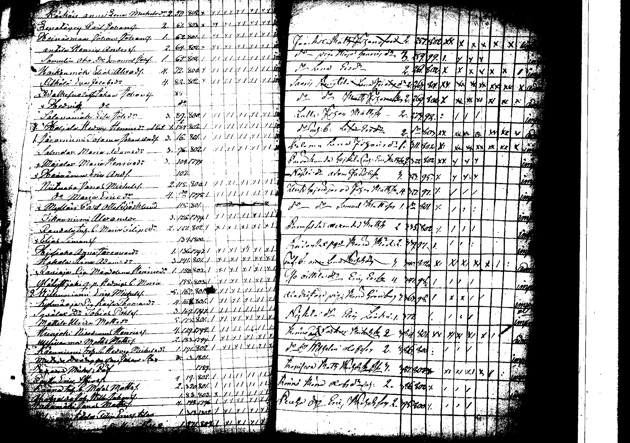 [ ../kirjat/Kirkonkirjat/korpilahti/rippilapset_1806-1848_tk442/kuvat/62.jpg ]