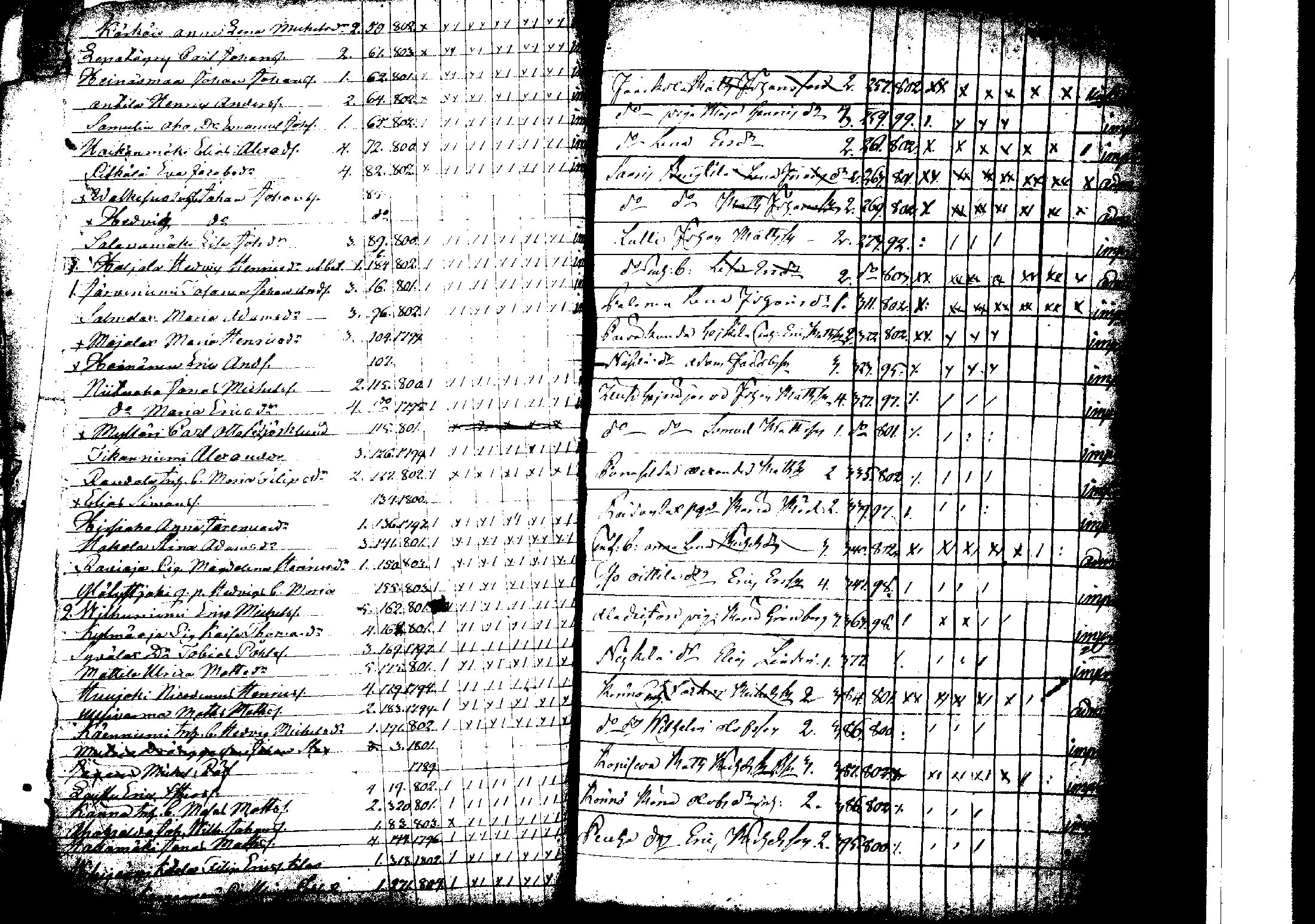 [ ../kirjat/Kirkonkirjat/korpilahti/rippilapset_1806-1848_tk442/kuvat/63.jpg ]