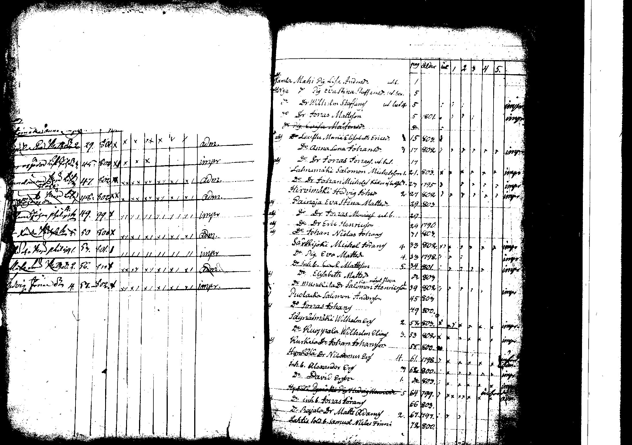 [ ../kirjat/Kirkonkirjat/korpilahti/rippilapset_1806-1848_tk442/kuvat/65.jpg ]