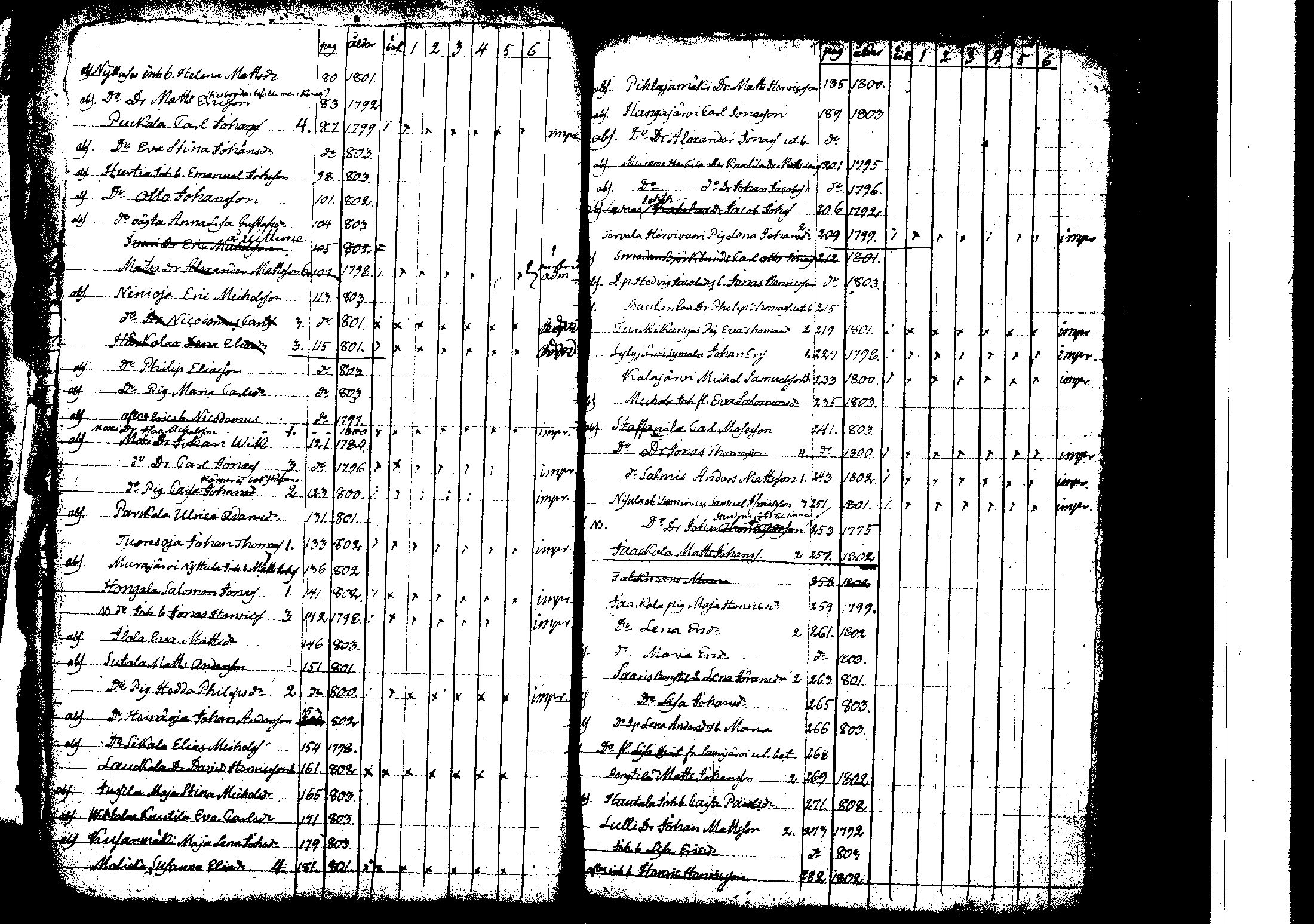 [ ../kirjat/Kirkonkirjat/korpilahti/rippilapset_1806-1848_tk442/kuvat/66.jpg ]