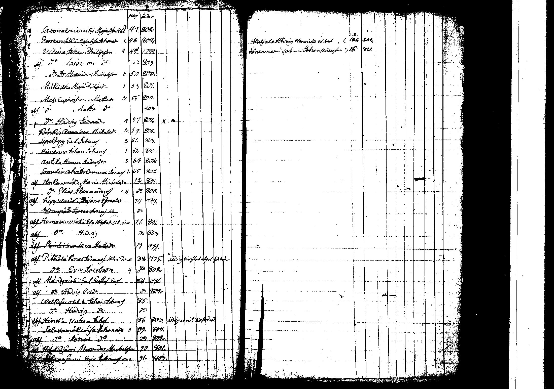 [ ../kirjat/Kirkonkirjat/korpilahti/rippilapset_1806-1848_tk442/kuvat/68.jpg ]