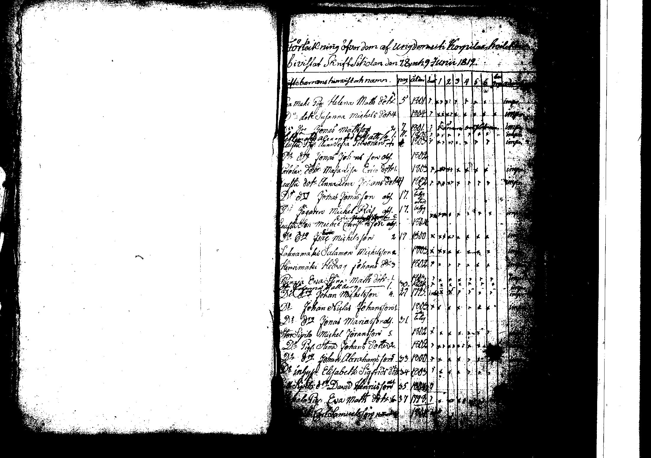 [ ../kirjat/Kirkonkirjat/korpilahti/rippilapset_1806-1848_tk442/kuvat/70.jpg ]