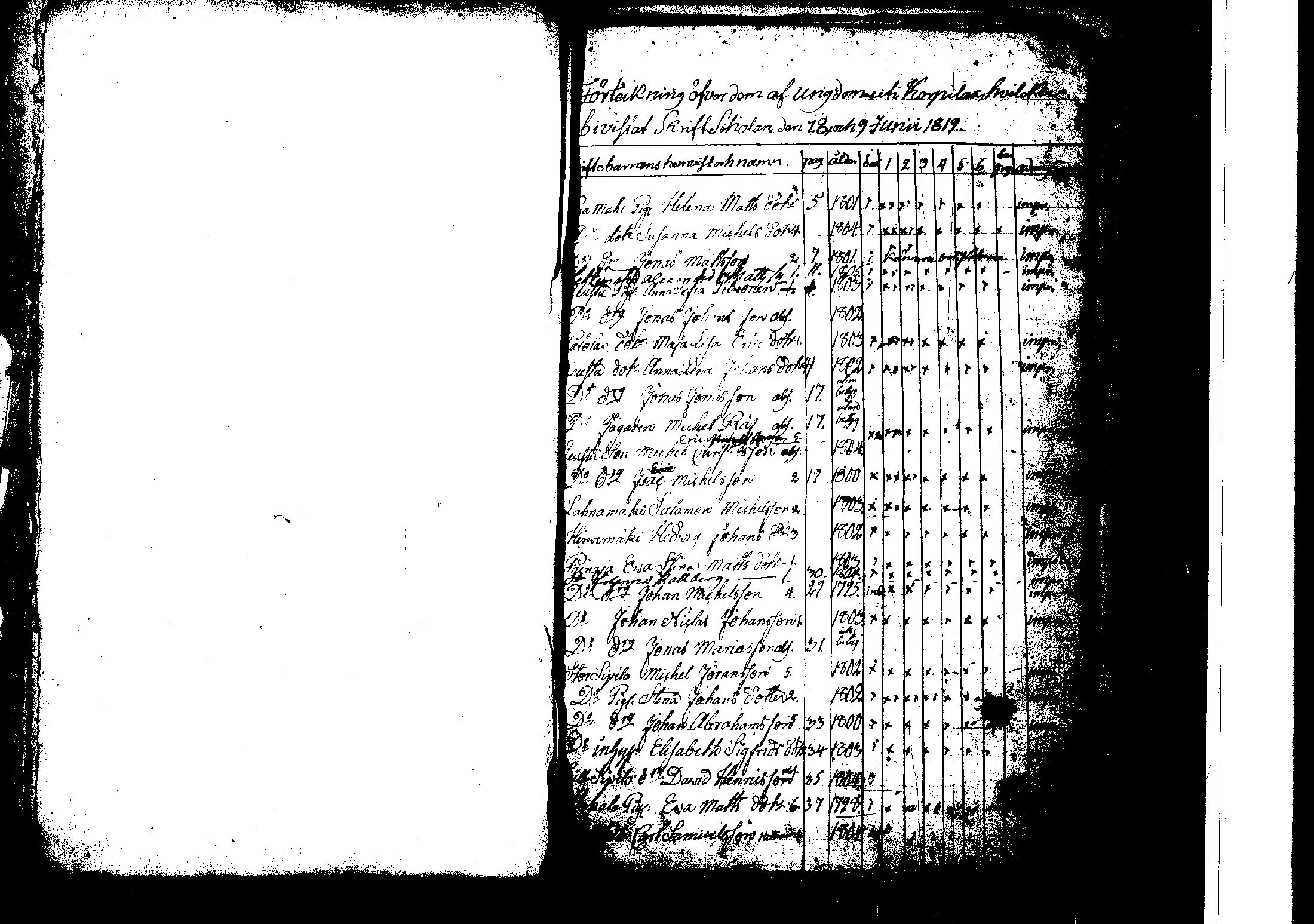[ ../kirjat/Kirkonkirjat/korpilahti/rippilapset_1806-1848_tk442/kuvat/71.jpg ]