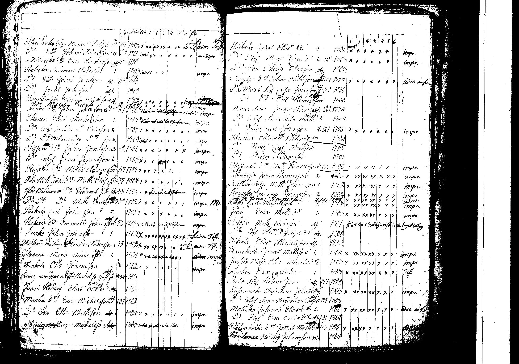 [ ../kirjat/Kirkonkirjat/korpilahti/rippilapset_1806-1848_tk442/kuvat/72.jpg ]