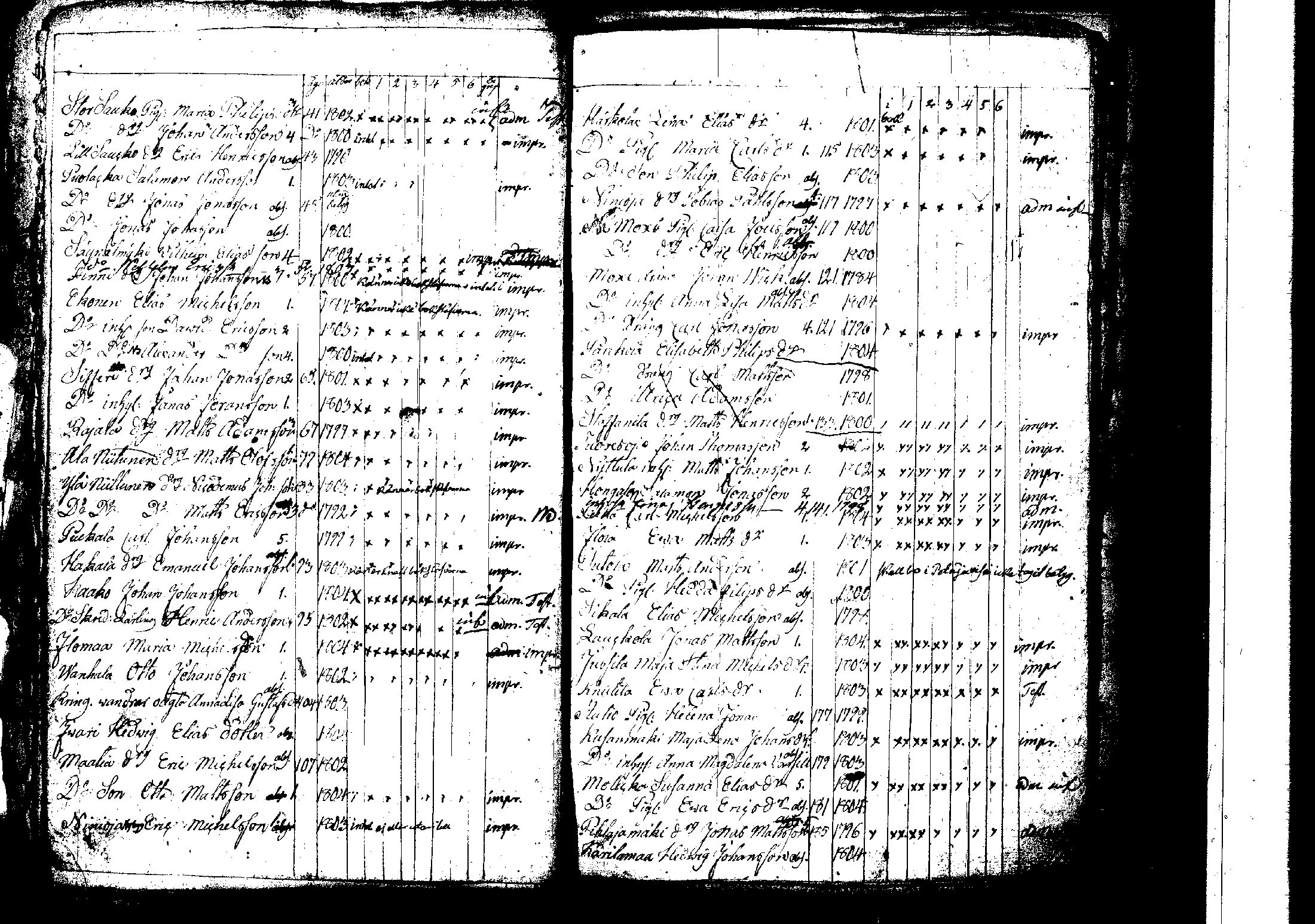[ ../kirjat/Kirkonkirjat/korpilahti/rippilapset_1806-1848_tk442/kuvat/73.jpg ]