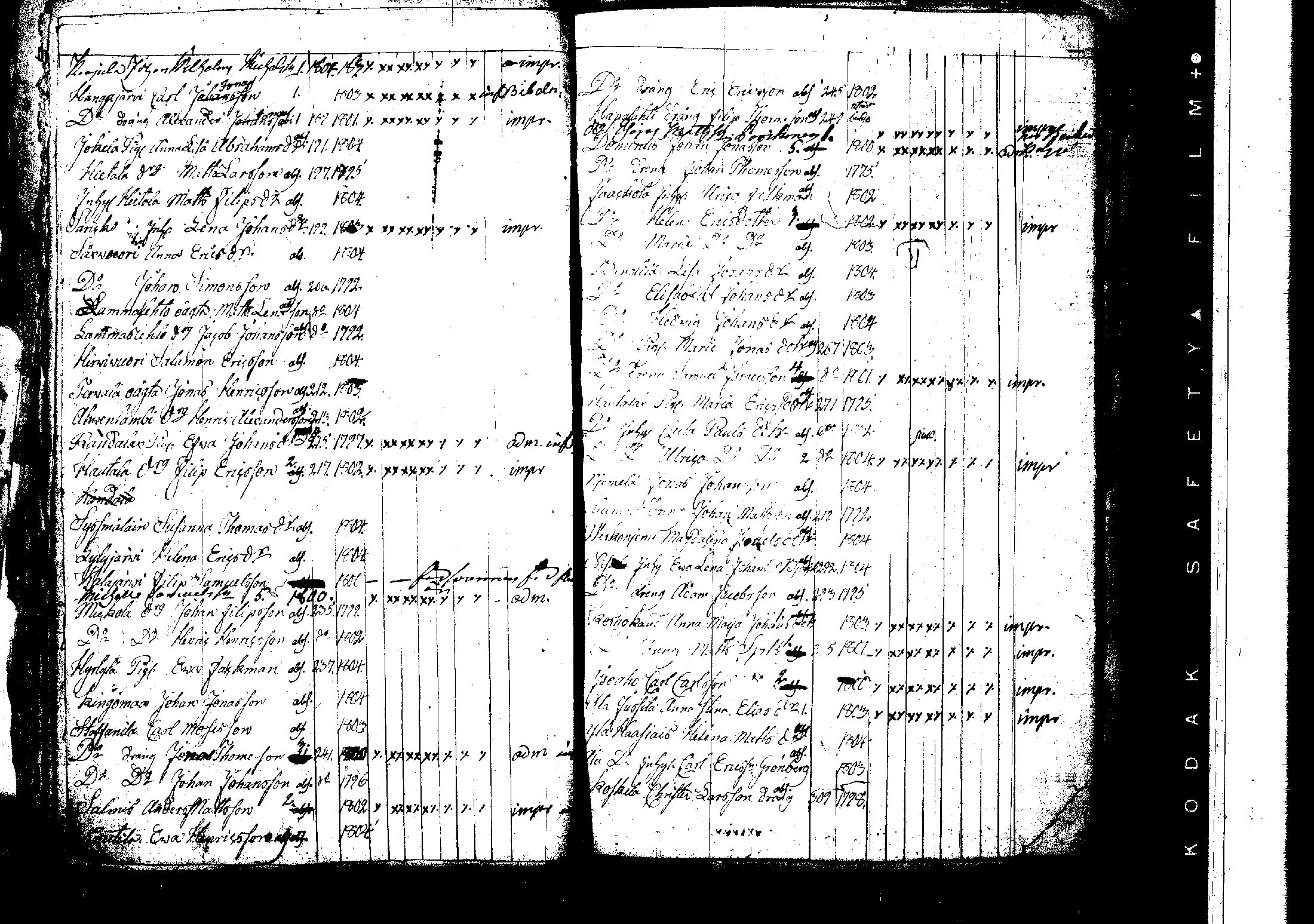[ ../kirjat/Kirkonkirjat/korpilahti/rippilapset_1806-1848_tk442/kuvat/74.jpg ]