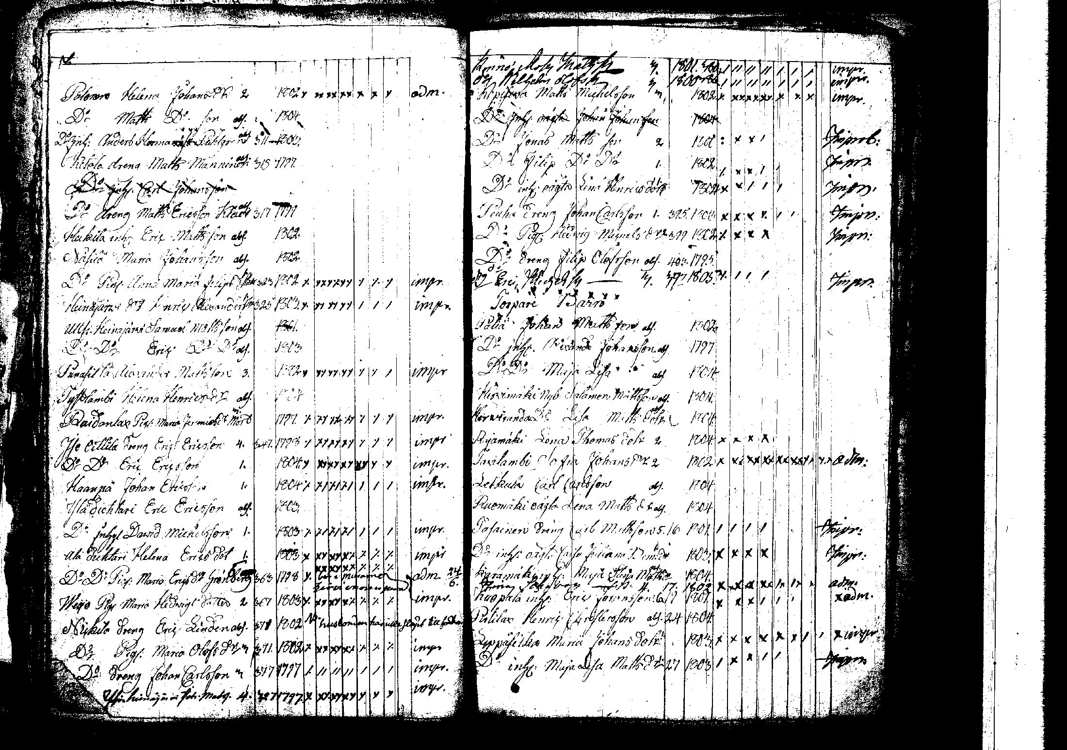 [ ../kirjat/Kirkonkirjat/korpilahti/rippilapset_1806-1848_tk442/kuvat/75.jpg ]
