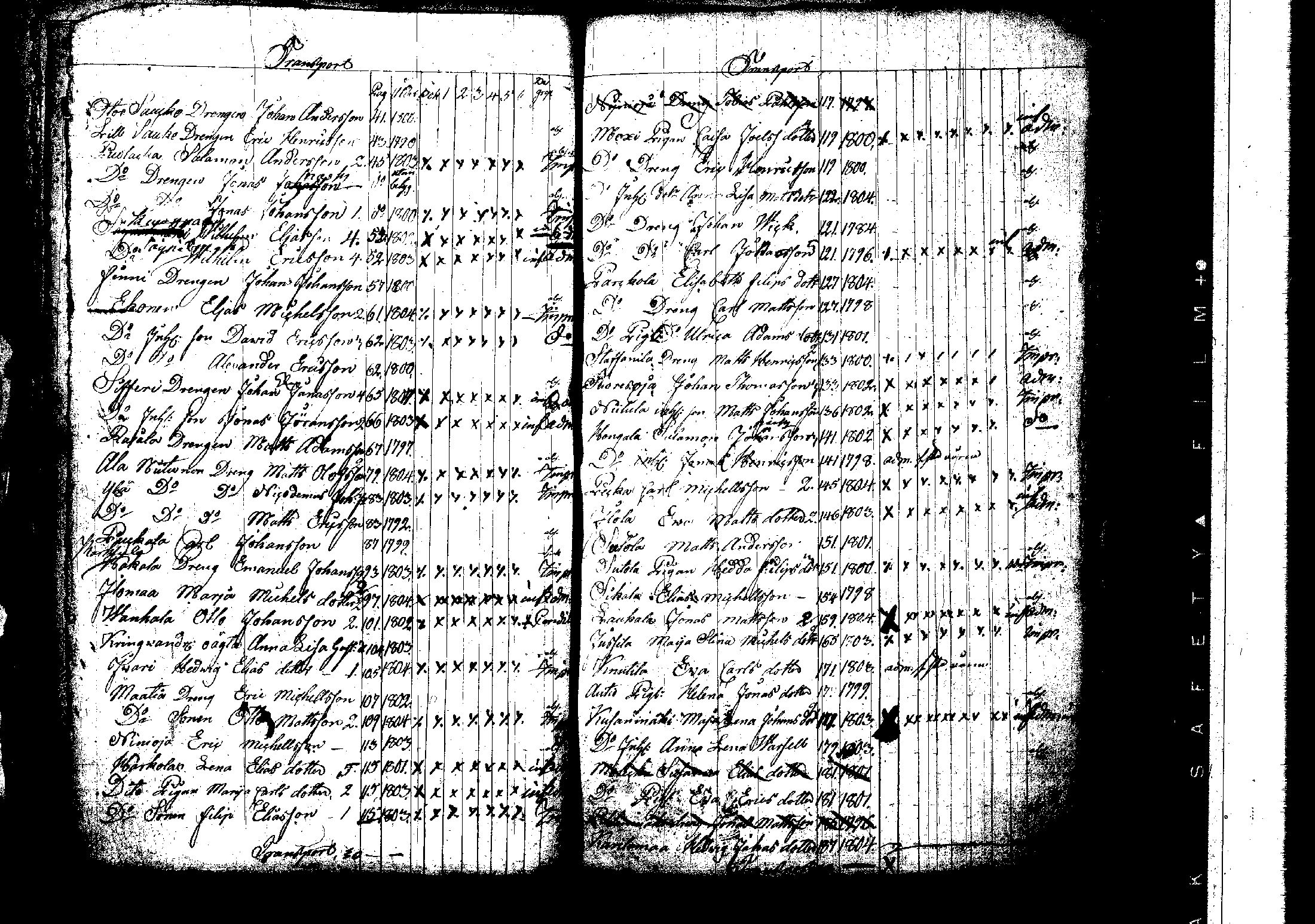 [ ../kirjat/Kirkonkirjat/korpilahti/rippilapset_1806-1848_tk442/kuvat/80.jpg ]
