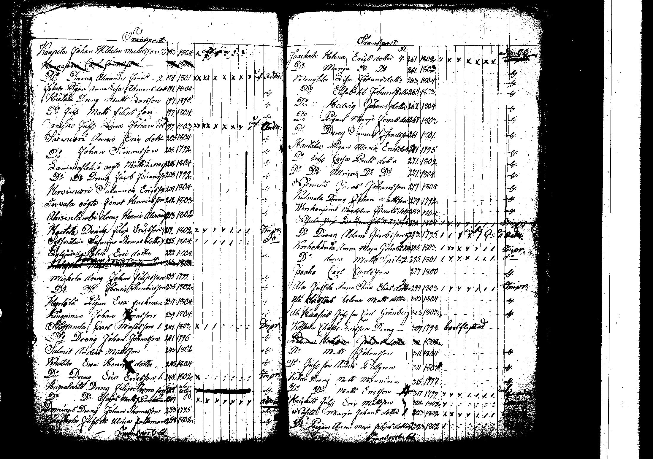 [ ../kirjat/Kirkonkirjat/korpilahti/rippilapset_1806-1848_tk442/kuvat/82.jpg ]