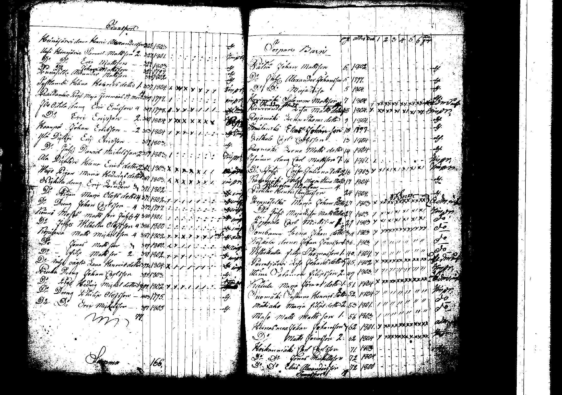 [ ../kirjat/Kirkonkirjat/korpilahti/rippilapset_1806-1848_tk442/kuvat/83.jpg ]