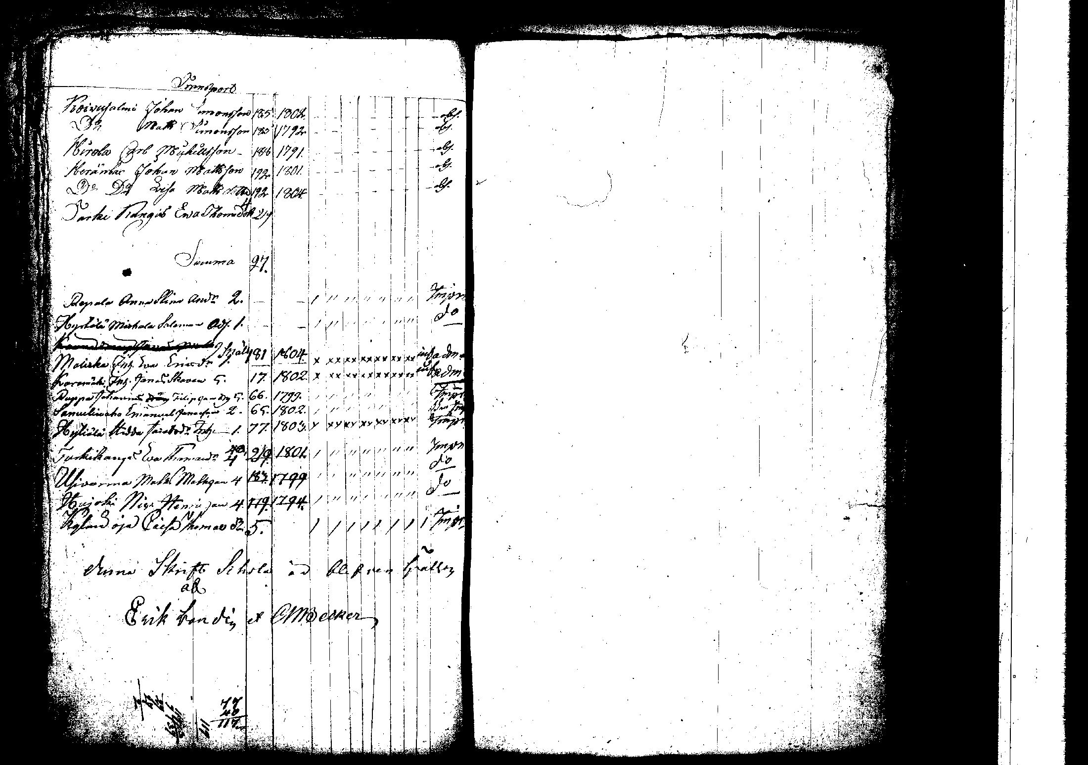 [ ../kirjat/Kirkonkirjat/korpilahti/rippilapset_1806-1848_tk442/kuvat/85.jpg ]