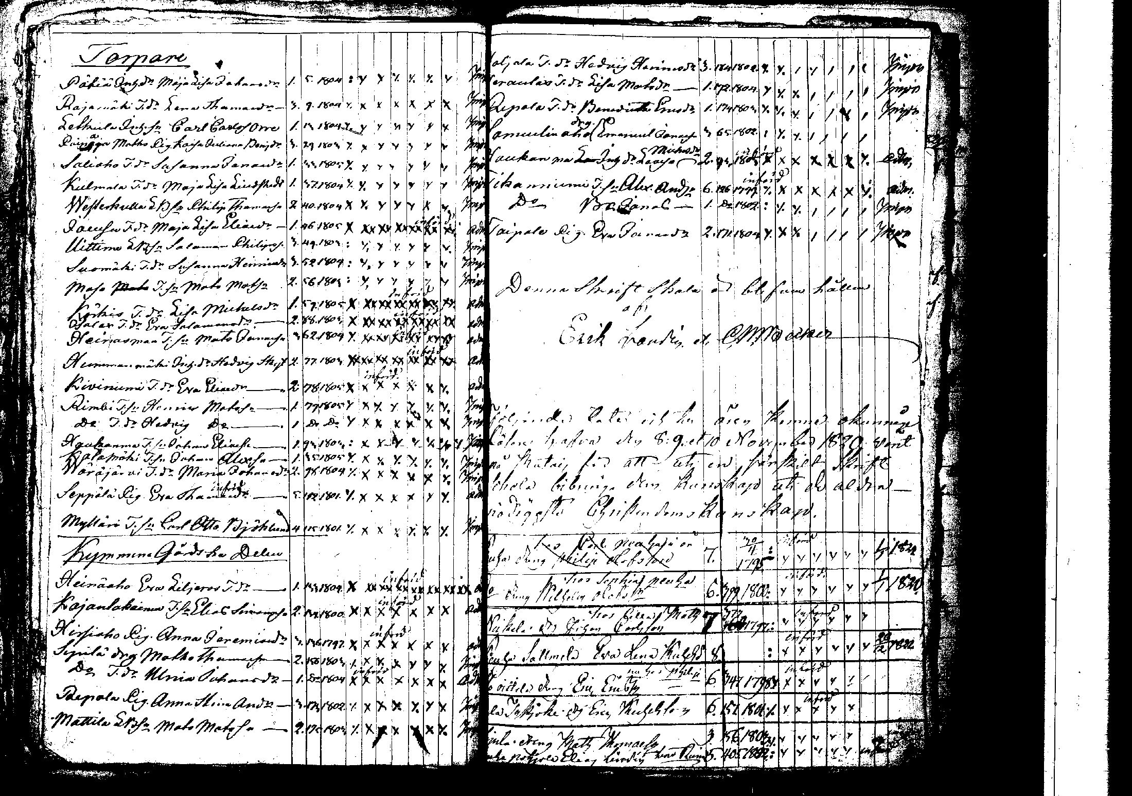 [ ../kirjat/Kirkonkirjat/korpilahti/rippilapset_1806-1848_tk442/kuvat/88.jpg ]