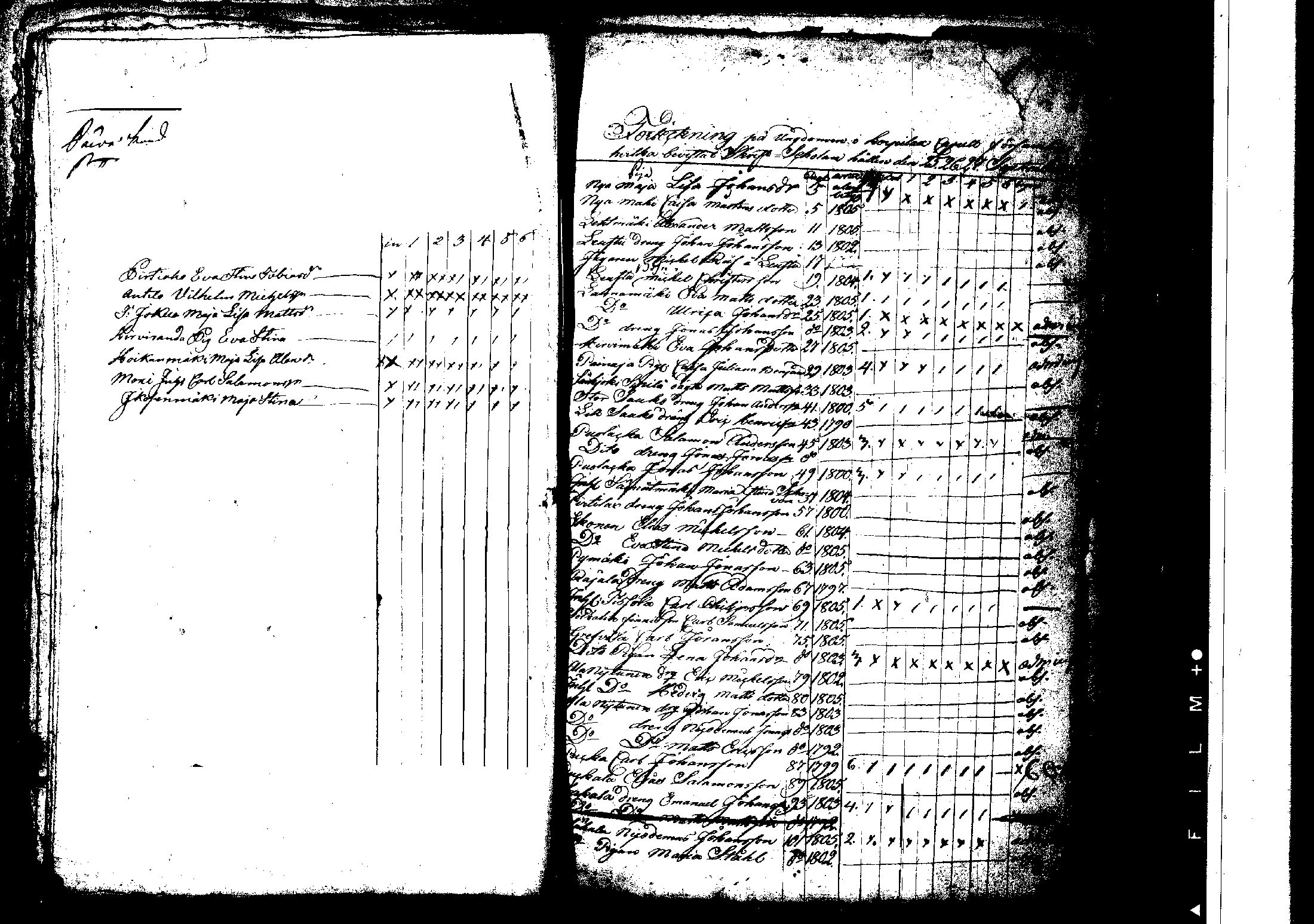 [ ../kirjat/Kirkonkirjat/korpilahti/rippilapset_1806-1848_tk442/kuvat/93.jpg ]