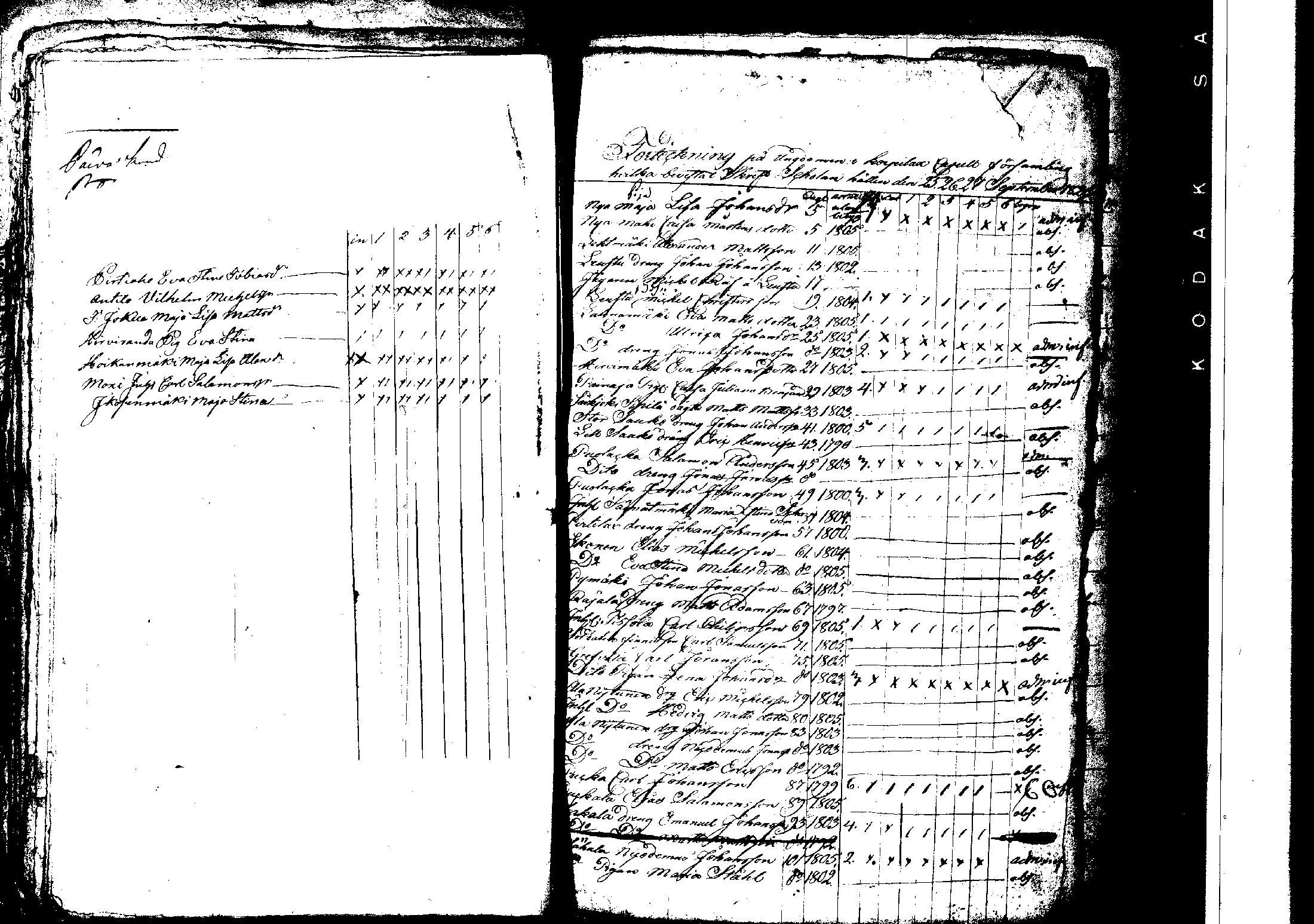 [ ../kirjat/Kirkonkirjat/korpilahti/rippilapset_1806-1848_tk442/kuvat/94.jpg ]