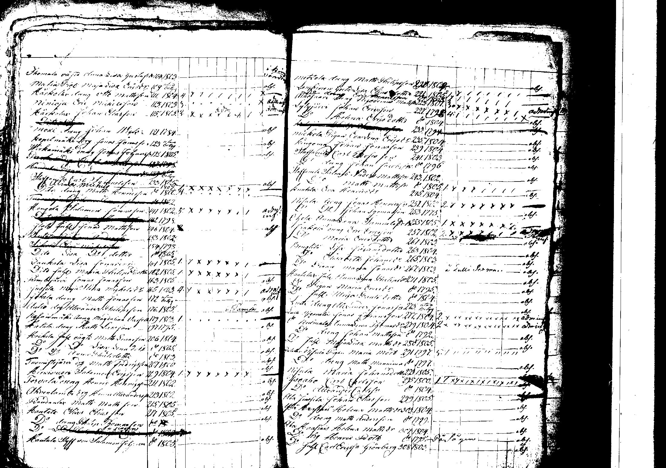 [ ../kirjat/Kirkonkirjat/korpilahti/rippilapset_1806-1848_tk442/kuvat/95.jpg ]