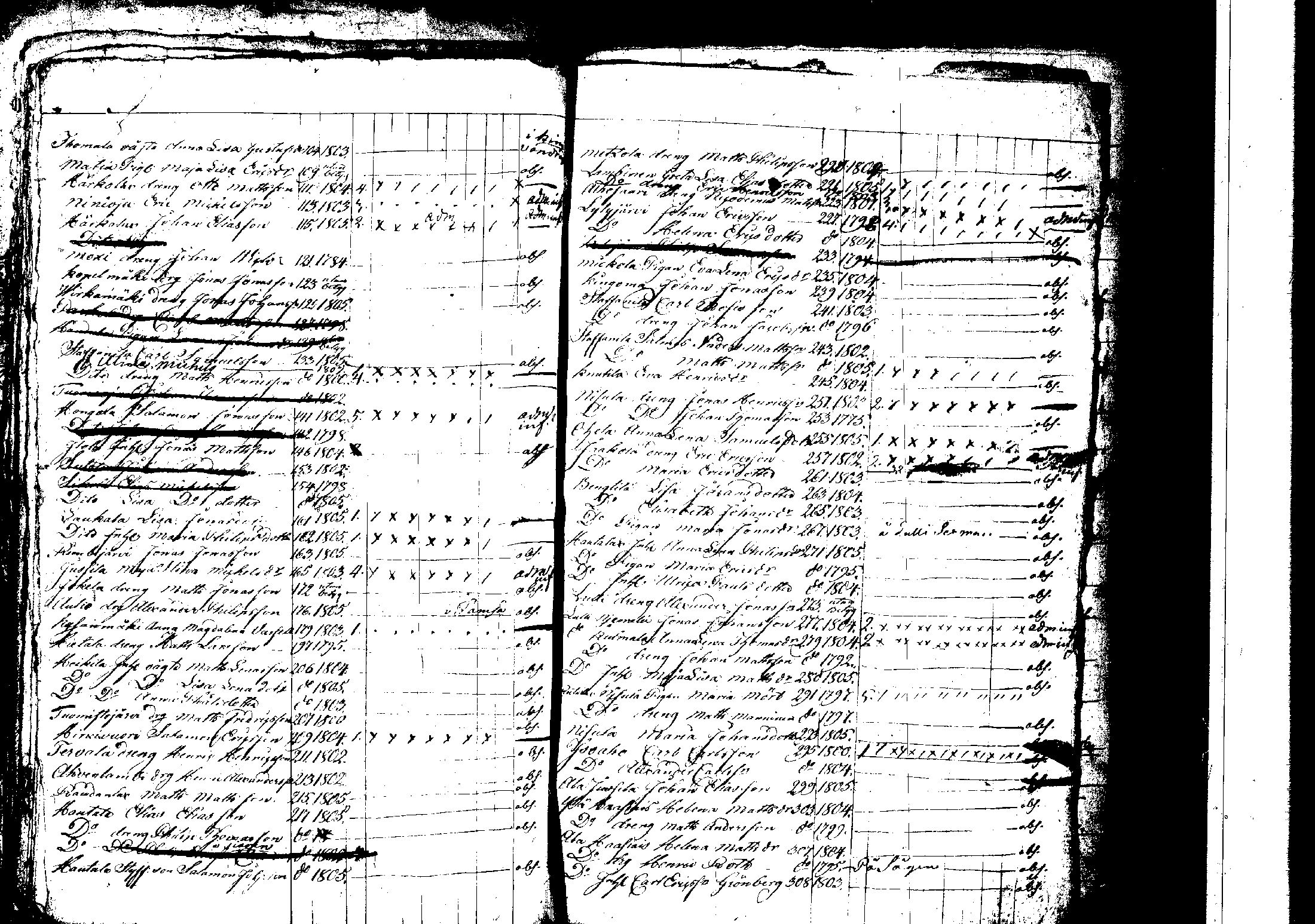 [ ../kirjat/Kirkonkirjat/korpilahti/rippilapset_1806-1848_tk442/kuvat/96.jpg ]