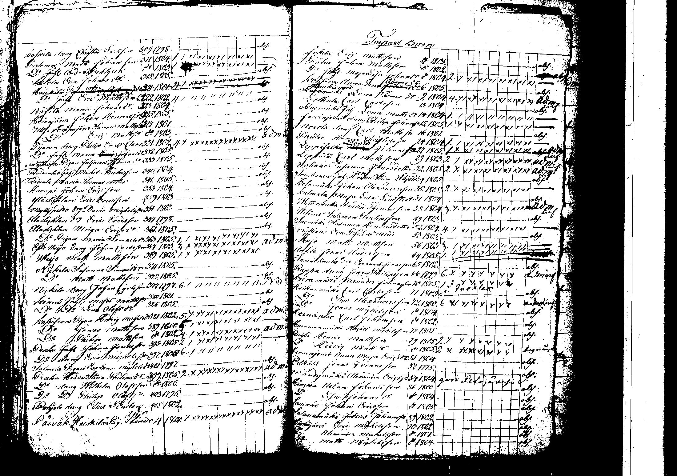 [ ../kirjat/Kirkonkirjat/korpilahti/rippilapset_1806-1848_tk442/kuvat/97.jpg ]