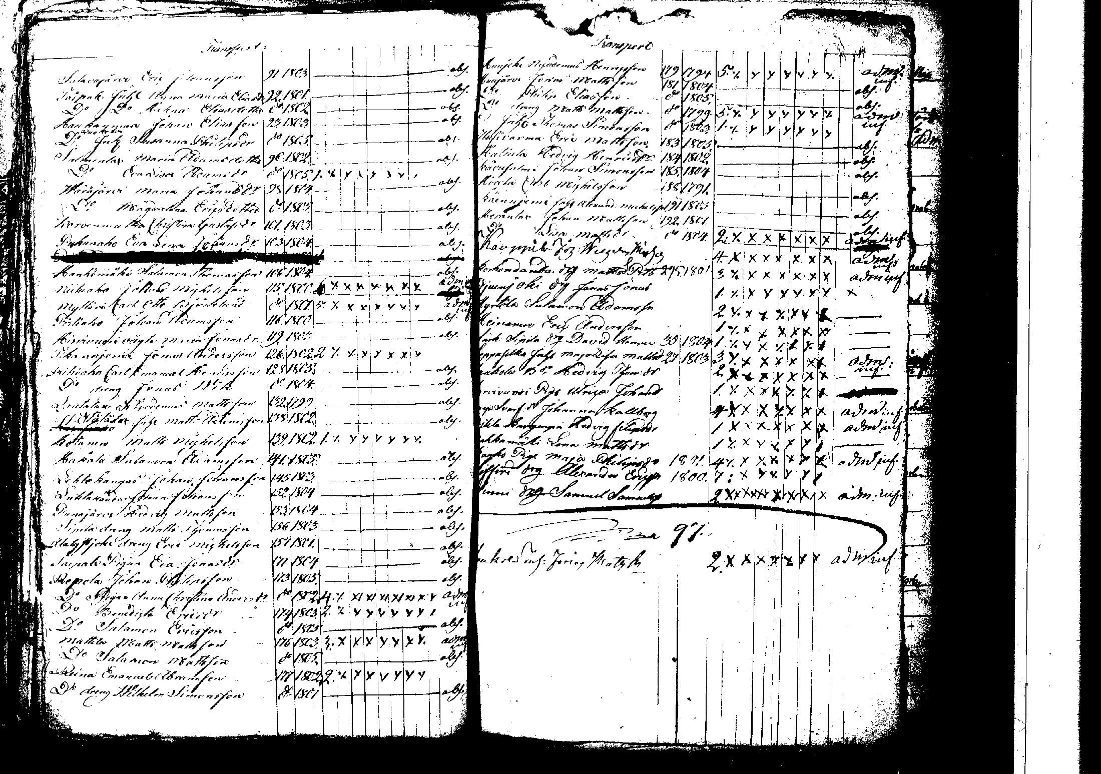 [ ../kirjat/Kirkonkirjat/korpilahti/rippilapset_1806-1848_tk442/kuvat/98.jpg ]