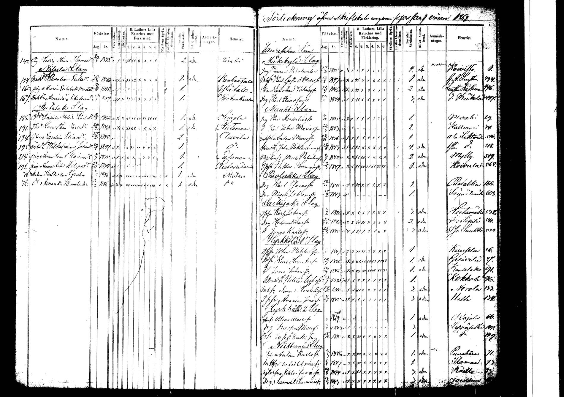 [ ../kirjat/Kirkonkirjat/korpilahti/rippilapset_1849-1864_tk442/kuvat/100.jpg ]