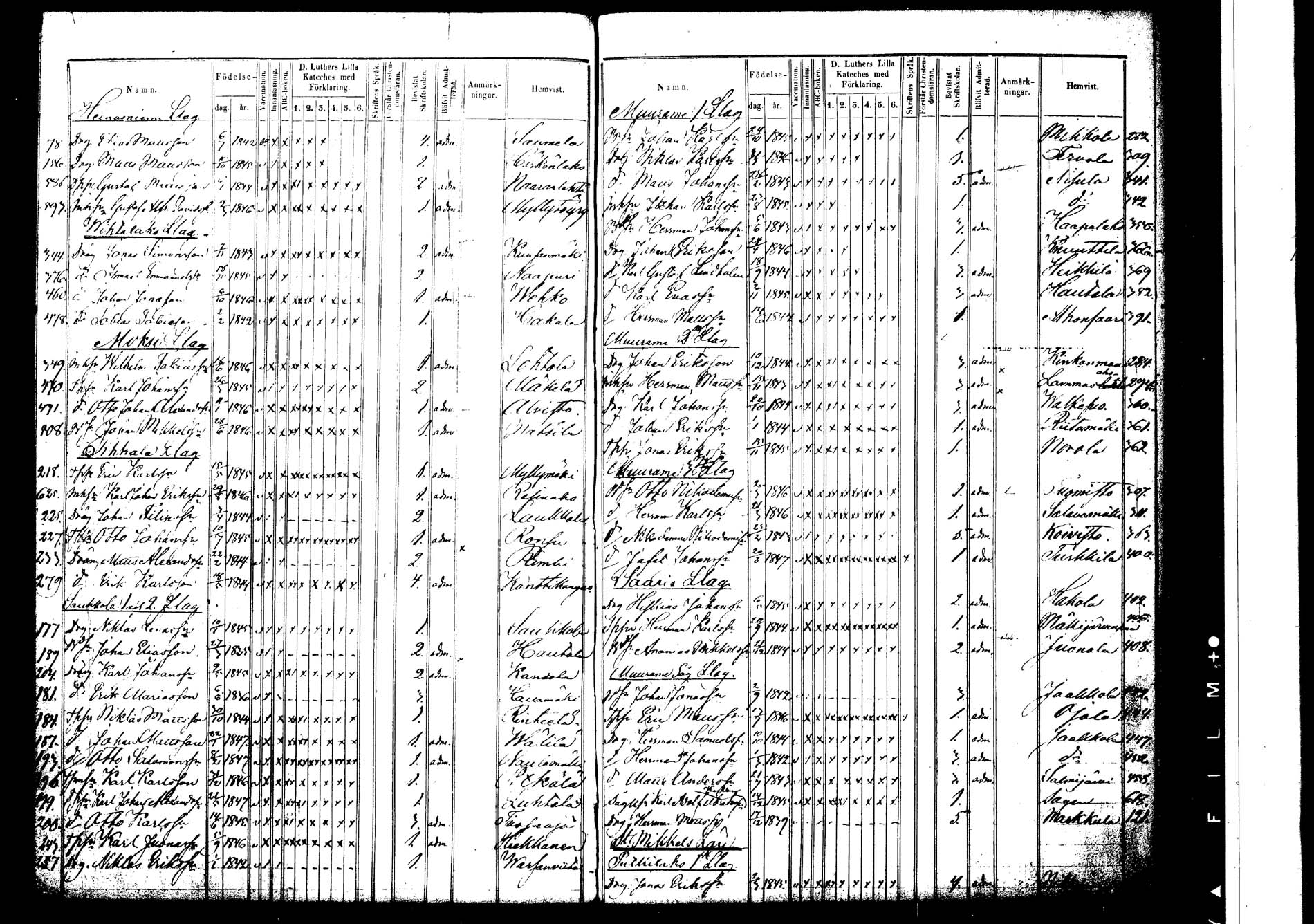 [ ../kirjat/Kirkonkirjat/korpilahti/rippilapset_1849-1864_tk442/kuvat/101.jpg ]