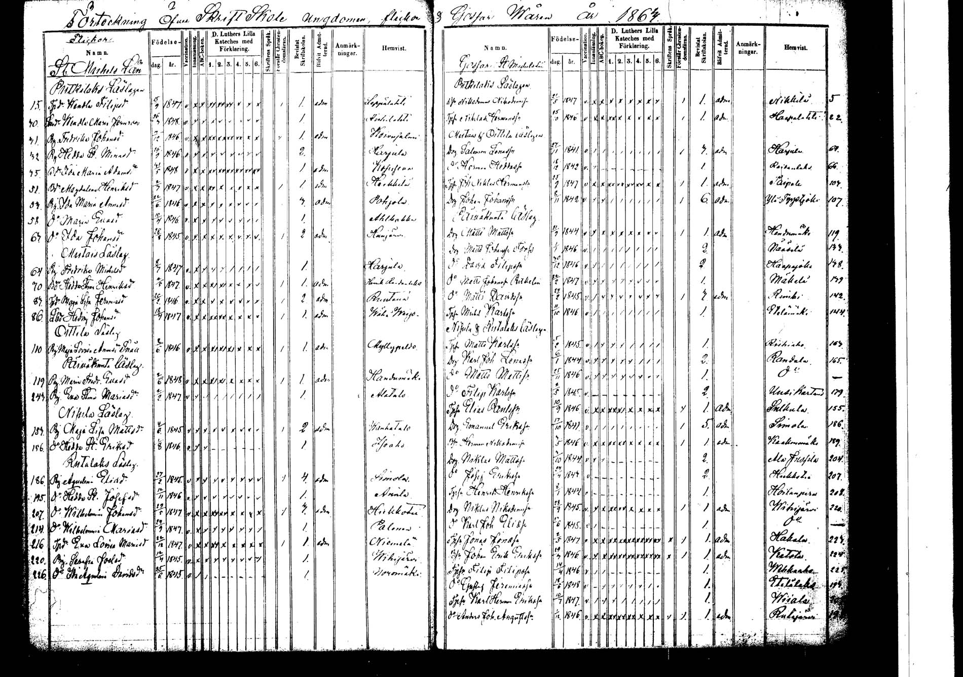 [ ../kirjat/Kirkonkirjat/korpilahti/rippilapset_1849-1864_tk442/kuvat/106.jpg ]