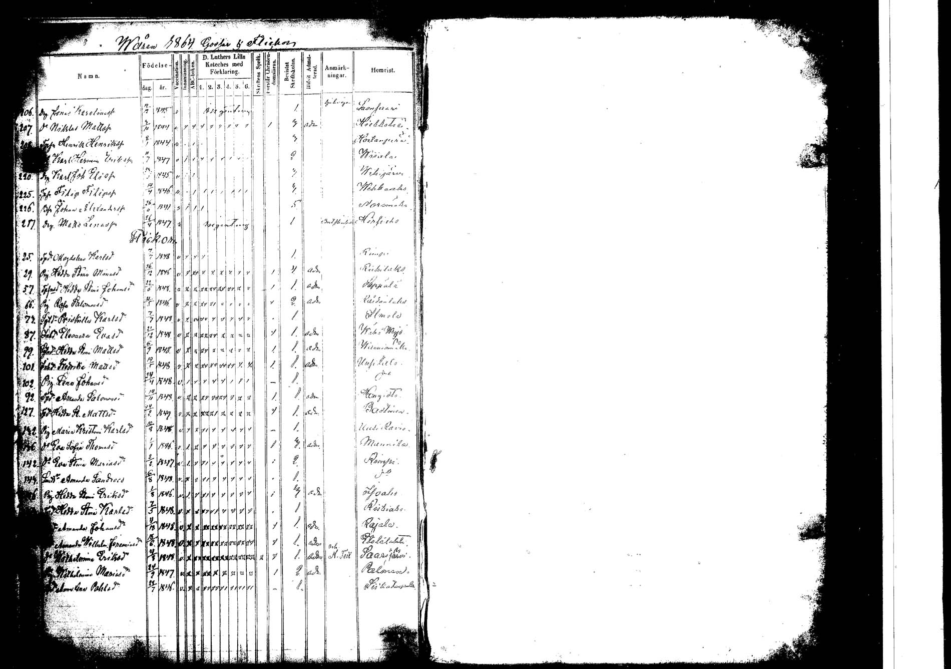[ ../kirjat/Kirkonkirjat/korpilahti/rippilapset_1849-1864_tk442/kuvat/114.jpg ]