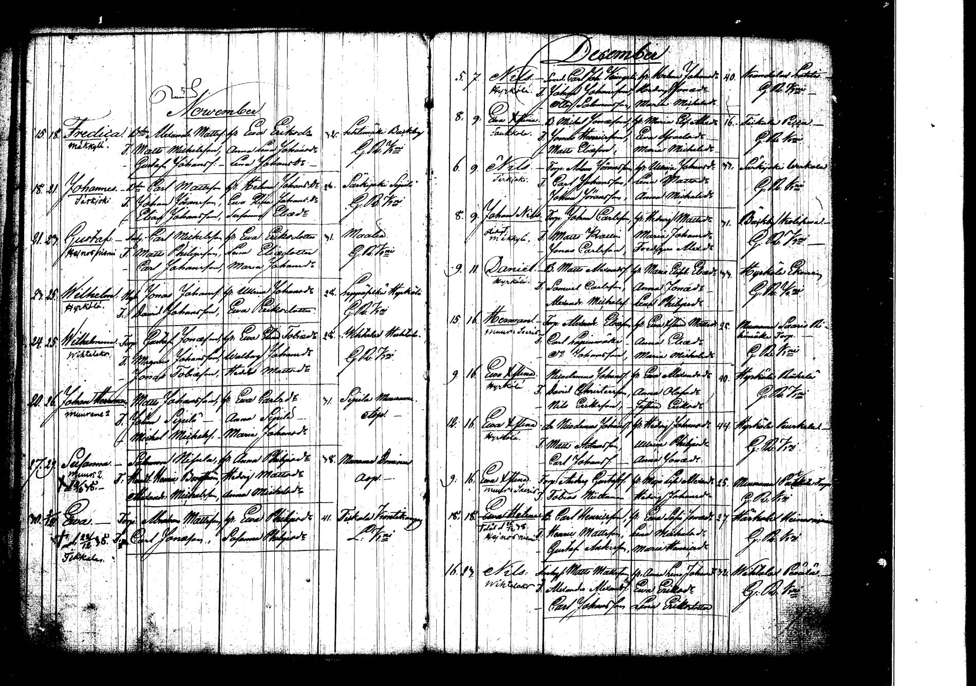 [ ../kirjat/Kirkonkirjat/korpilahti/syntyneet_1824-1847_tk441/kuvat/101.jpg ]