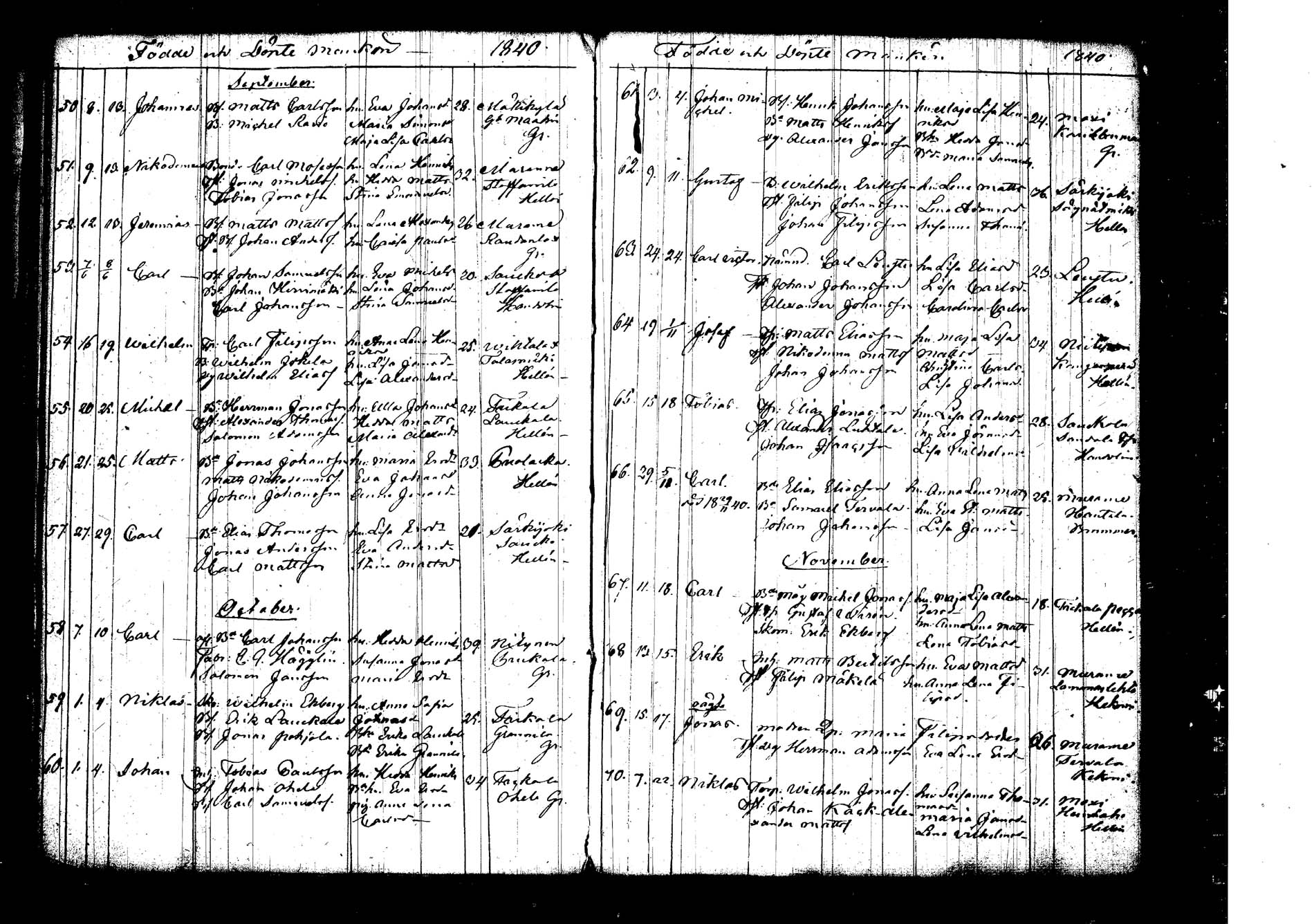 [ ../kirjat/Kirkonkirjat/korpilahti/syntyneet_1824-1847_tk441/kuvat/110.jpg ]