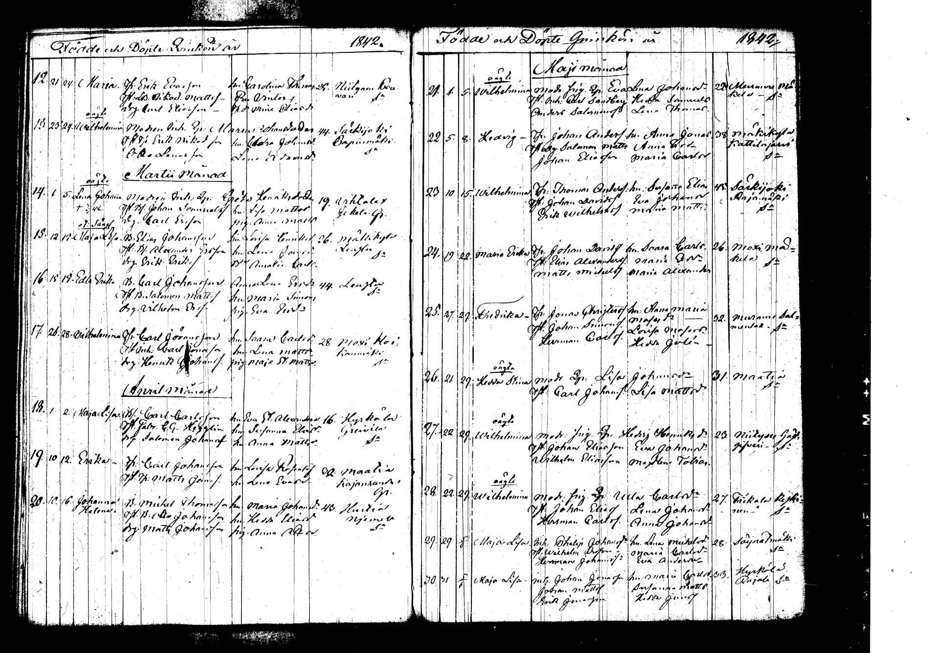 [ ../kirjat/Kirkonkirjat/korpilahti/syntyneet_1824-1847_tk441/kuvat/152.jpg ]