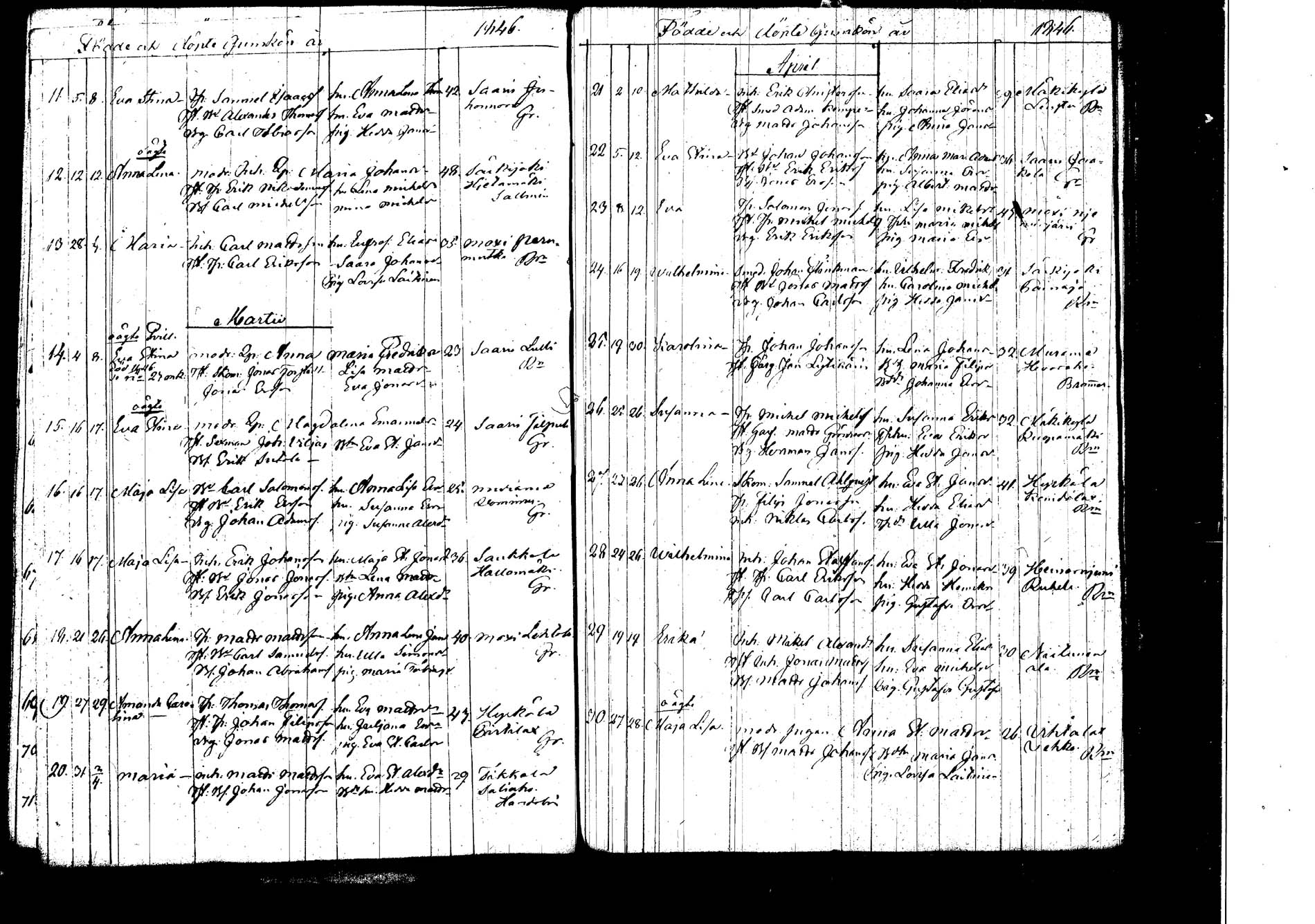 [ ../kirjat/Kirkonkirjat/korpilahti/syntyneet_1824-1847_tk441/kuvat/167.jpg ]