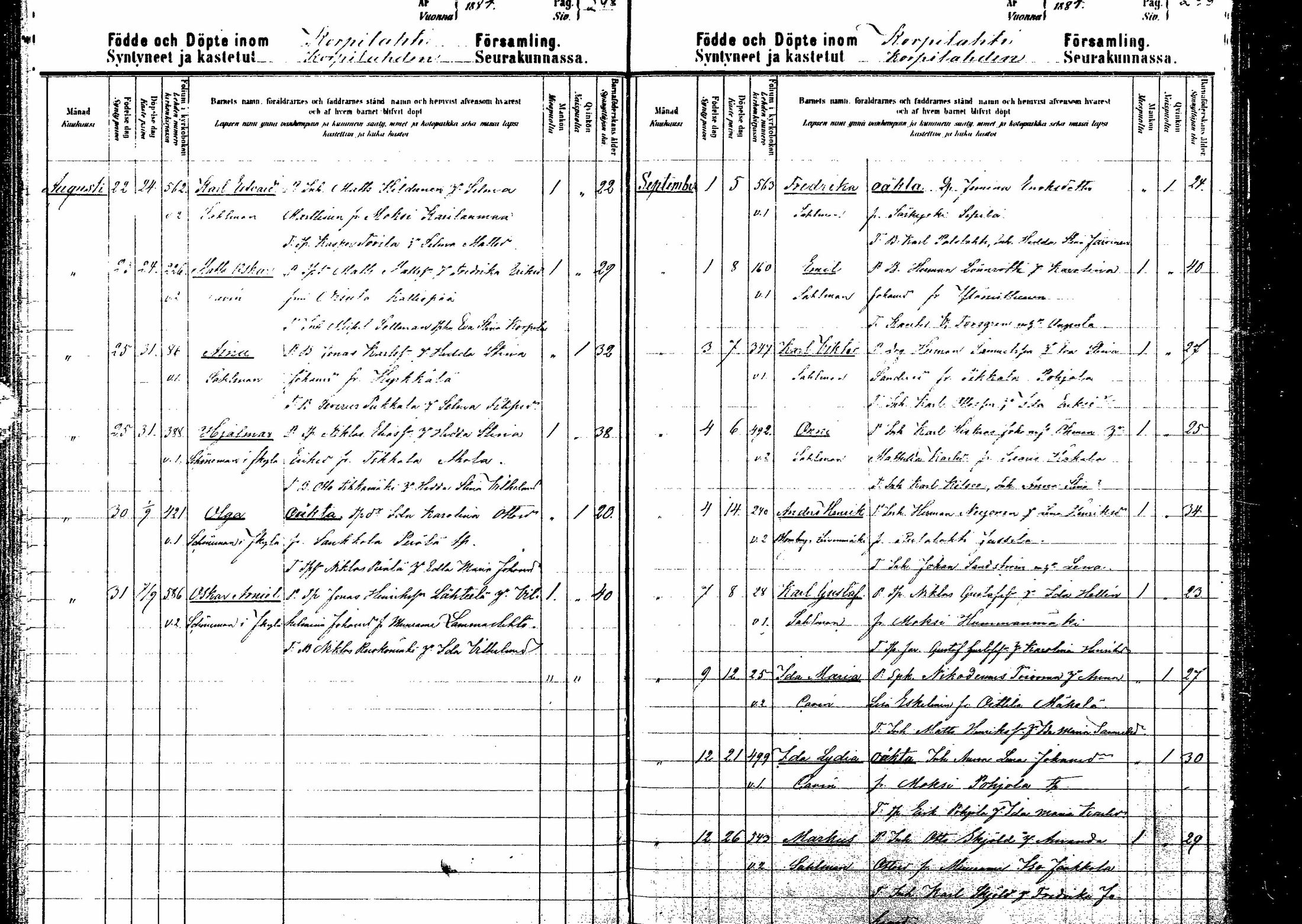 [ ../kirjat/Kirkonkirjat/korpilahti/syntyneet_1879-1885_mko575-580/kuvat/141.jpg ]