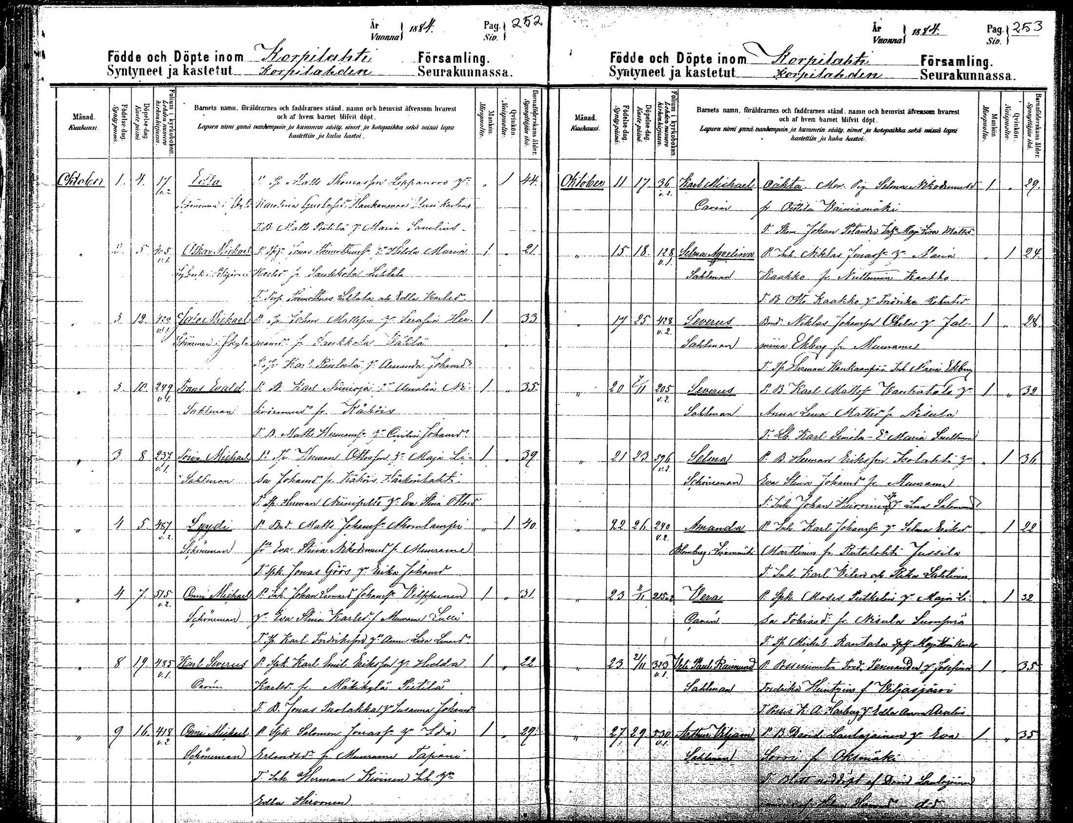 [ ../kirjat/Kirkonkirjat/korpilahti/syntyneet_1879-1885_mko575-580/kuvat/145.jpg ]