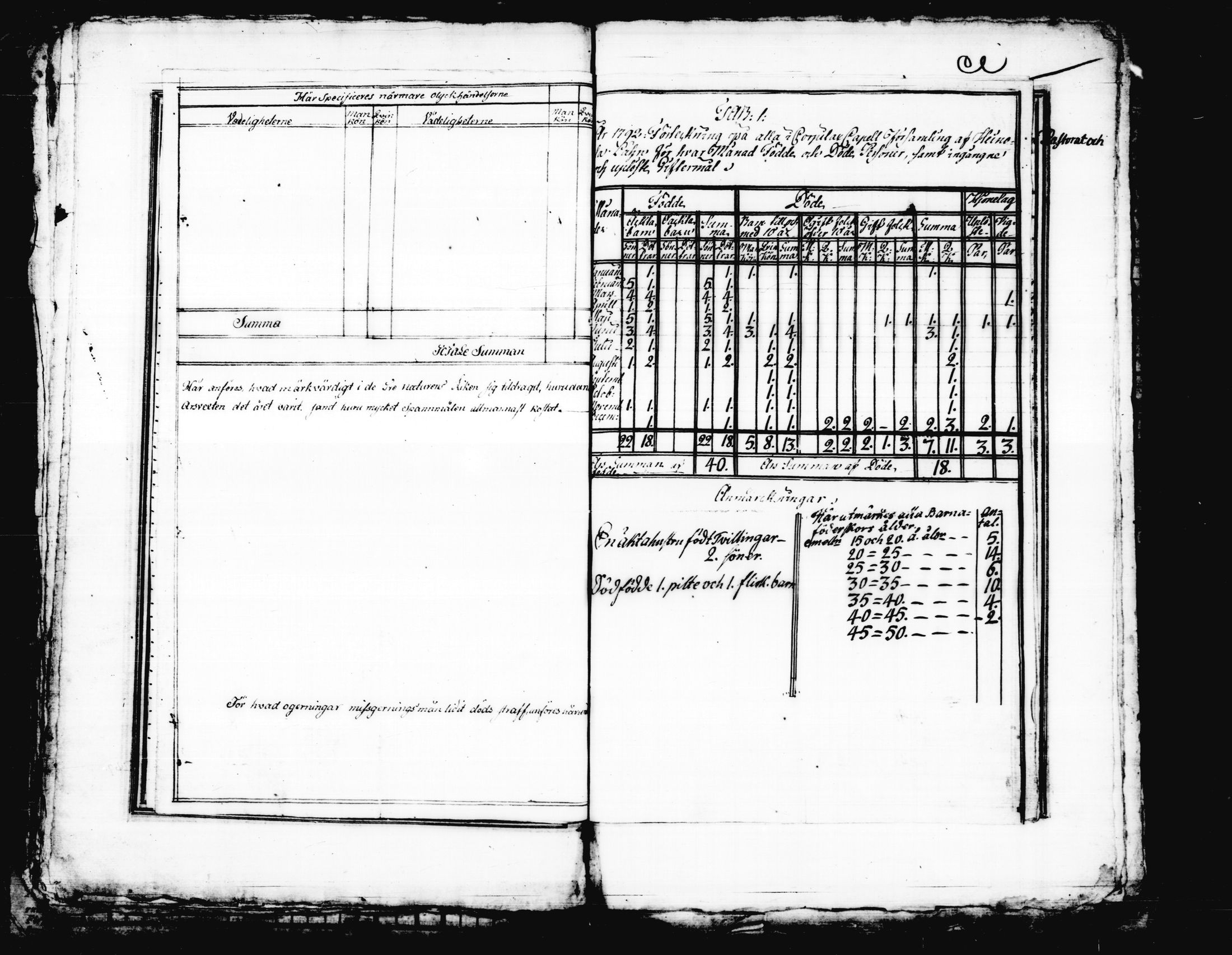 [ ../kirjat/Kirkonkirjat/korpilahti/vakilukutauluja_1749-1801_tk444/kuvat/100.jpg ]
