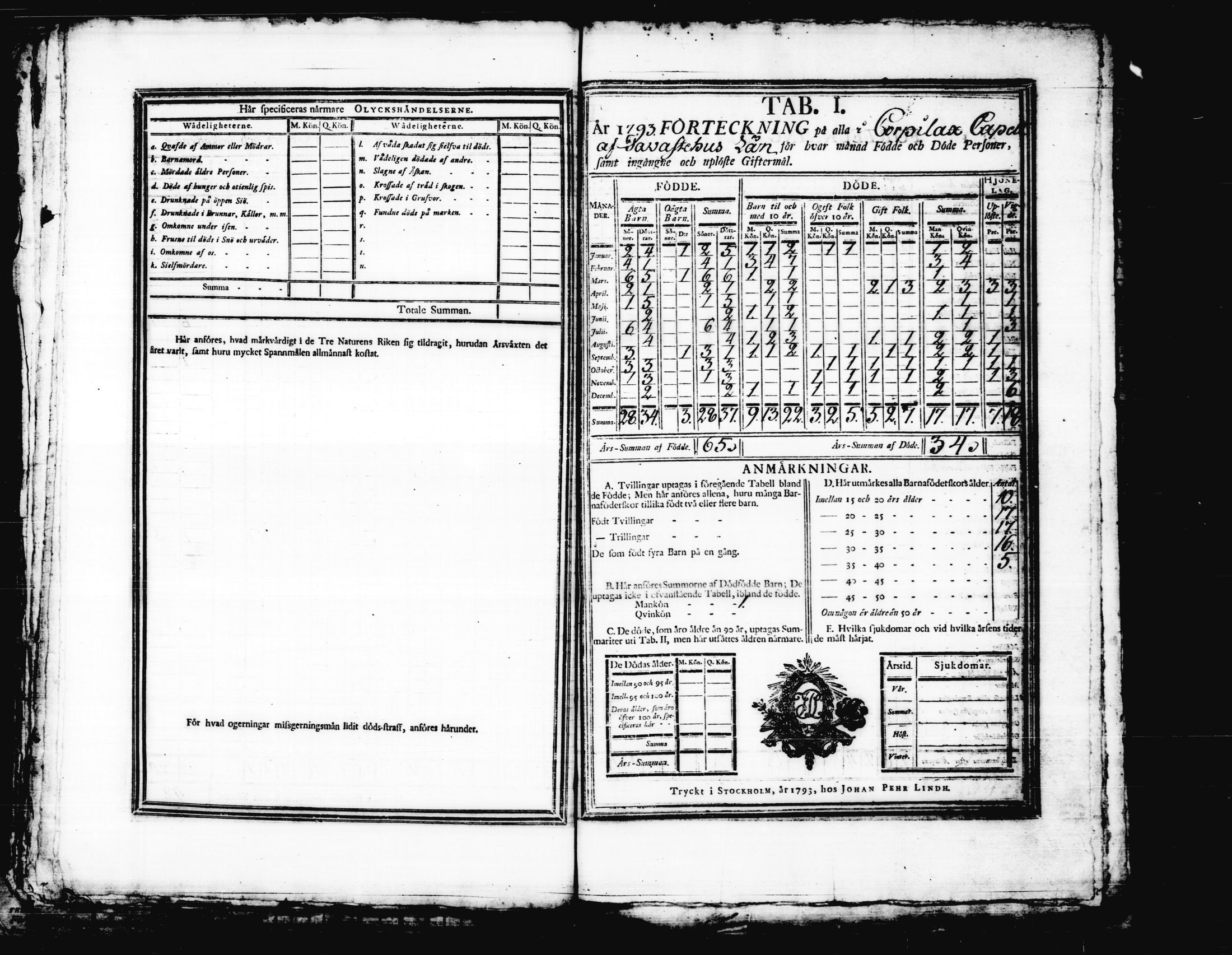 [ ../kirjat/Kirkonkirjat/korpilahti/vakilukutauluja_1749-1801_tk444/kuvat/104.jpg ]