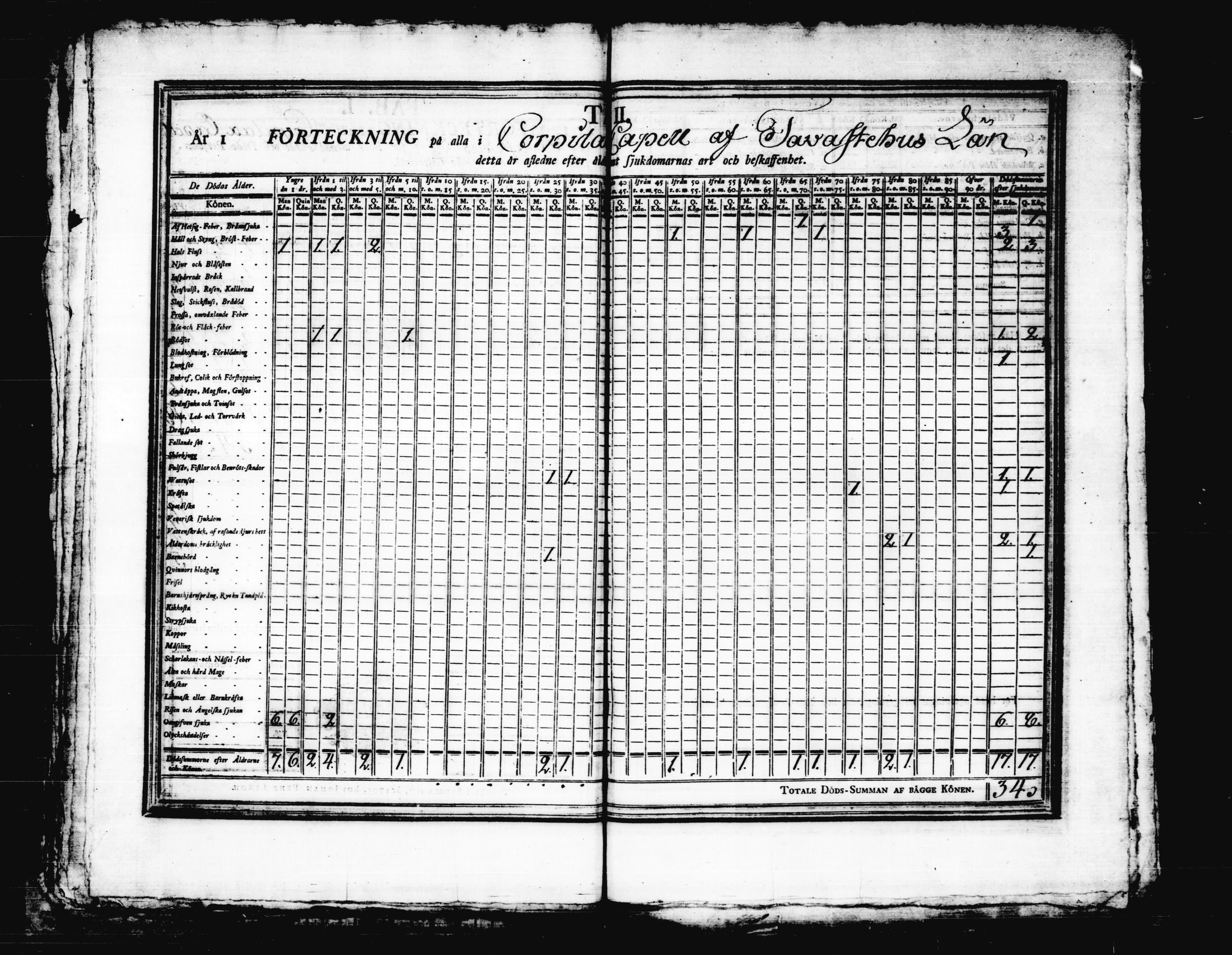 [ ../kirjat/Kirkonkirjat/korpilahti/vakilukutauluja_1749-1801_tk444/kuvat/106.jpg ]