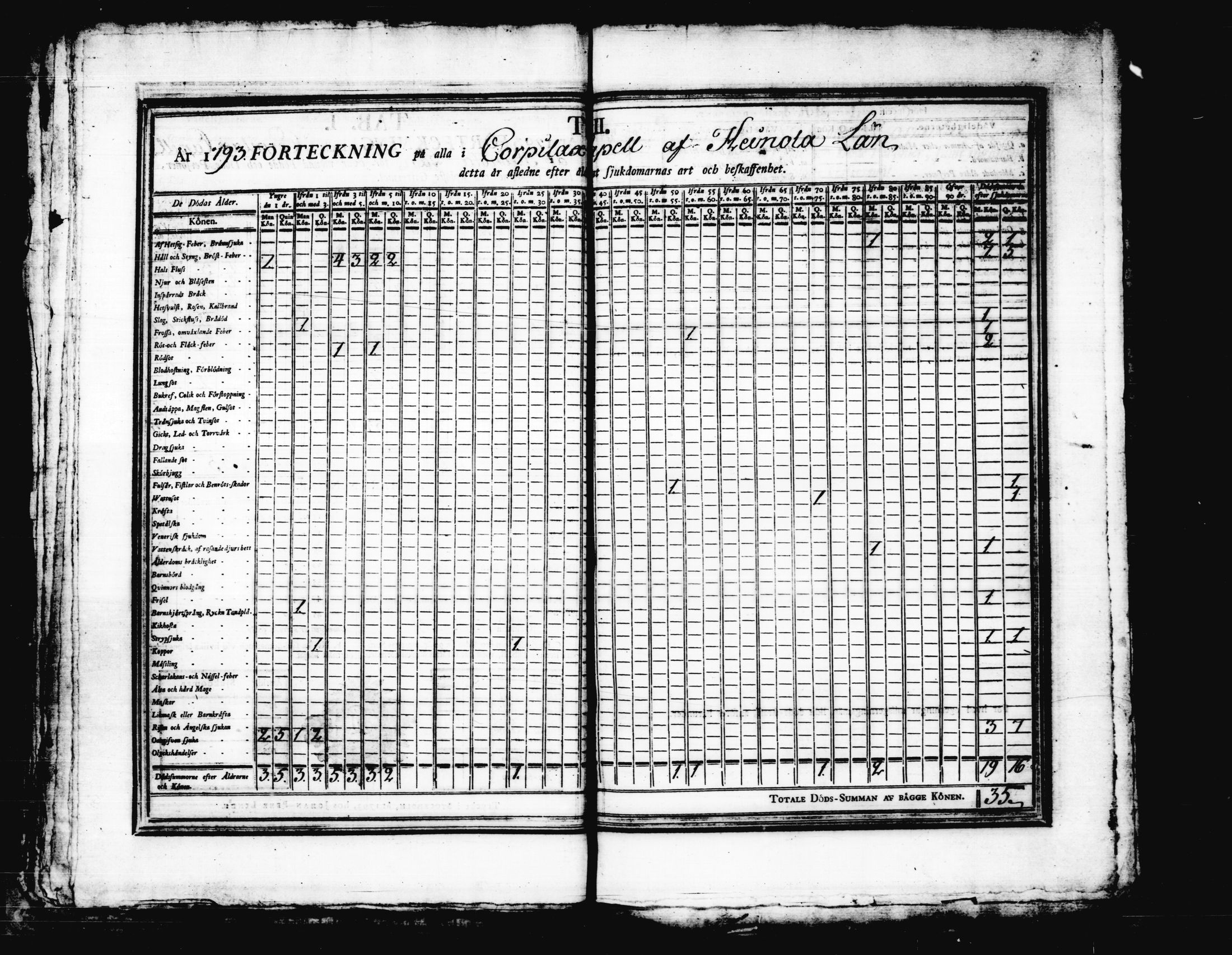 [ ../kirjat/Kirkonkirjat/korpilahti/vakilukutauluja_1749-1801_tk444/kuvat/108.jpg ]