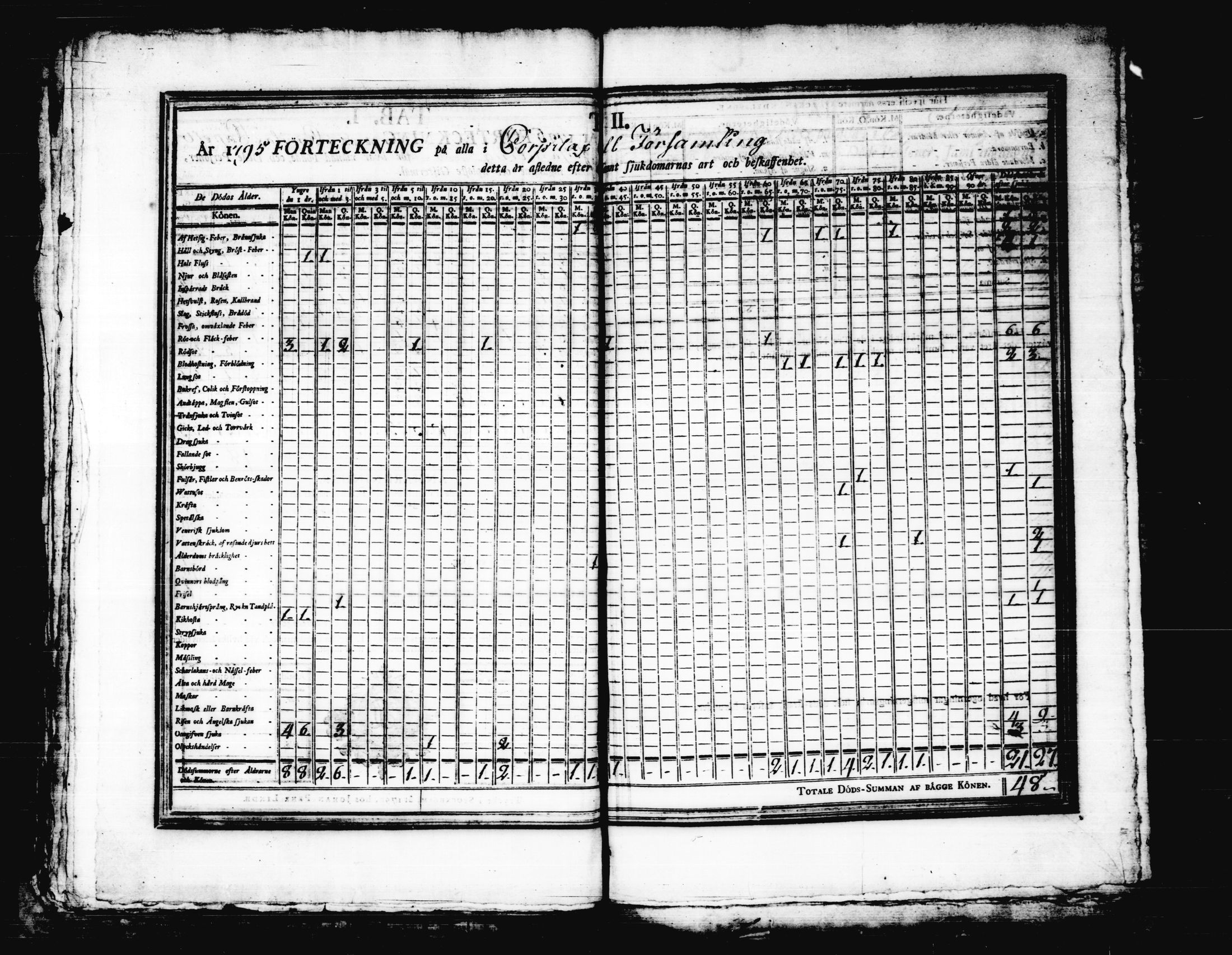 [ ../kirjat/Kirkonkirjat/korpilahti/vakilukutauluja_1749-1801_tk444/kuvat/112.jpg ]